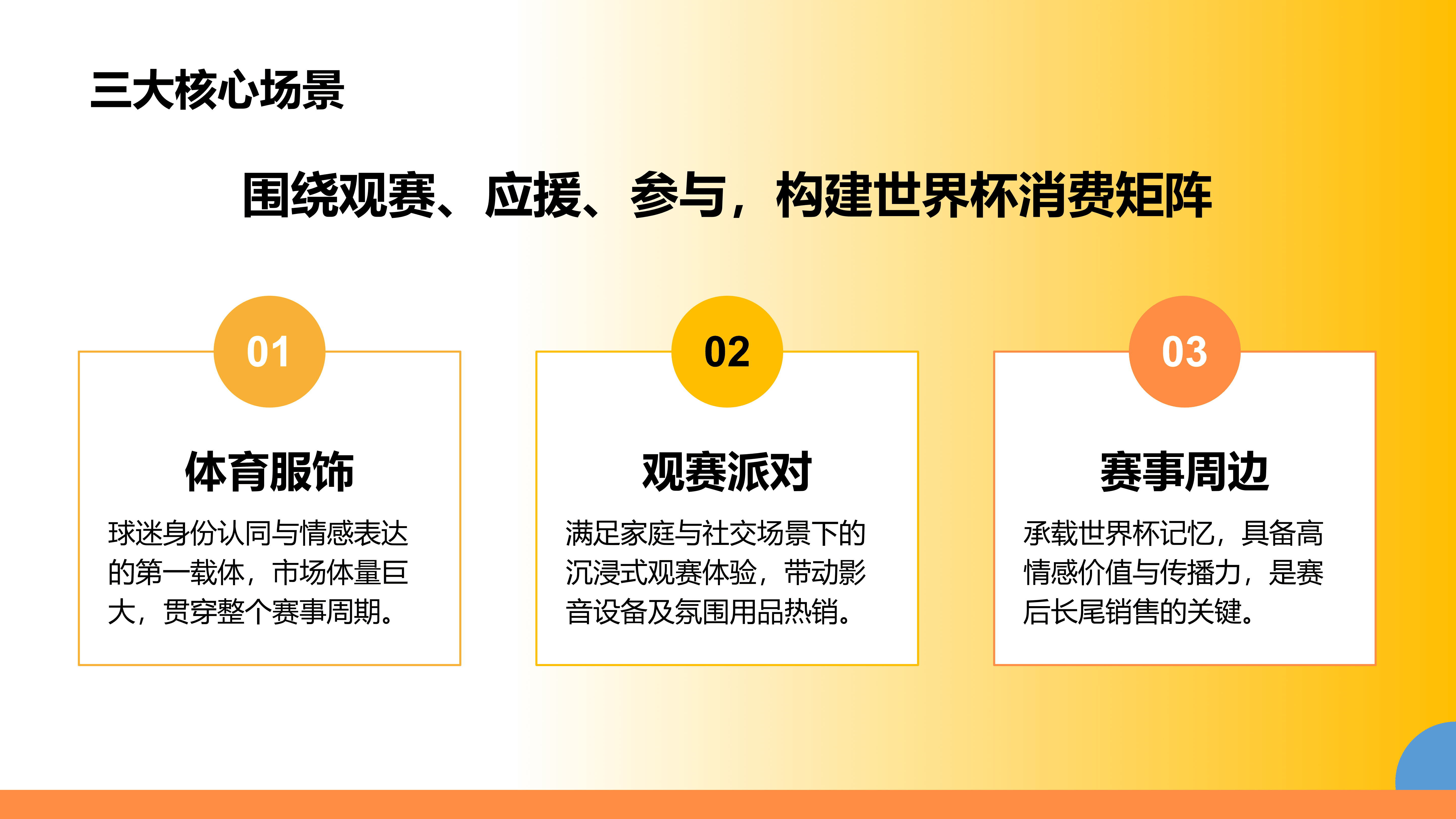 美客多世界杯旺季选品攻略_04.png