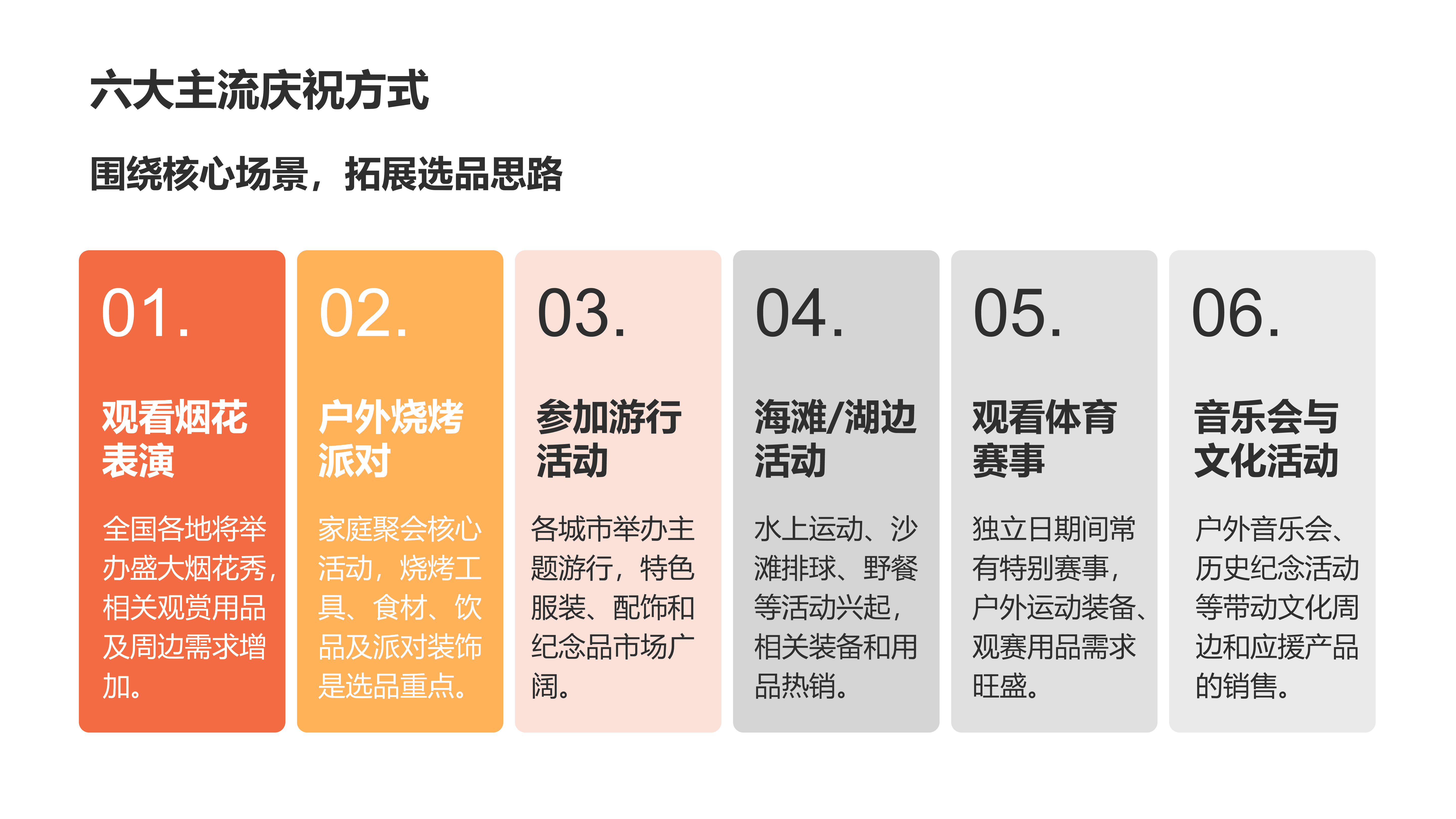 亚马逊美国站夏季选品攻略_05.png
