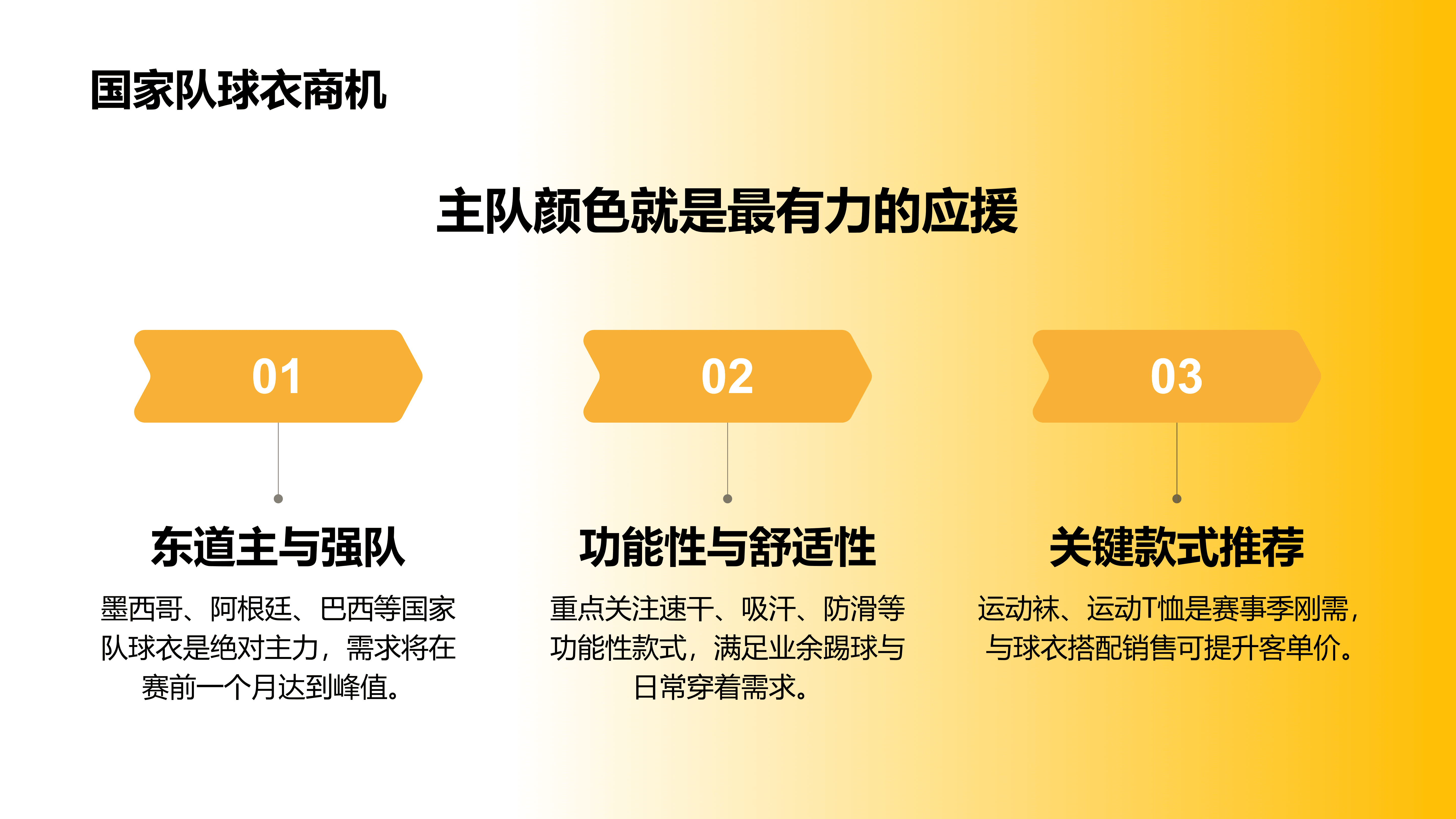 美客多世界杯旺季选品攻略_07.png
