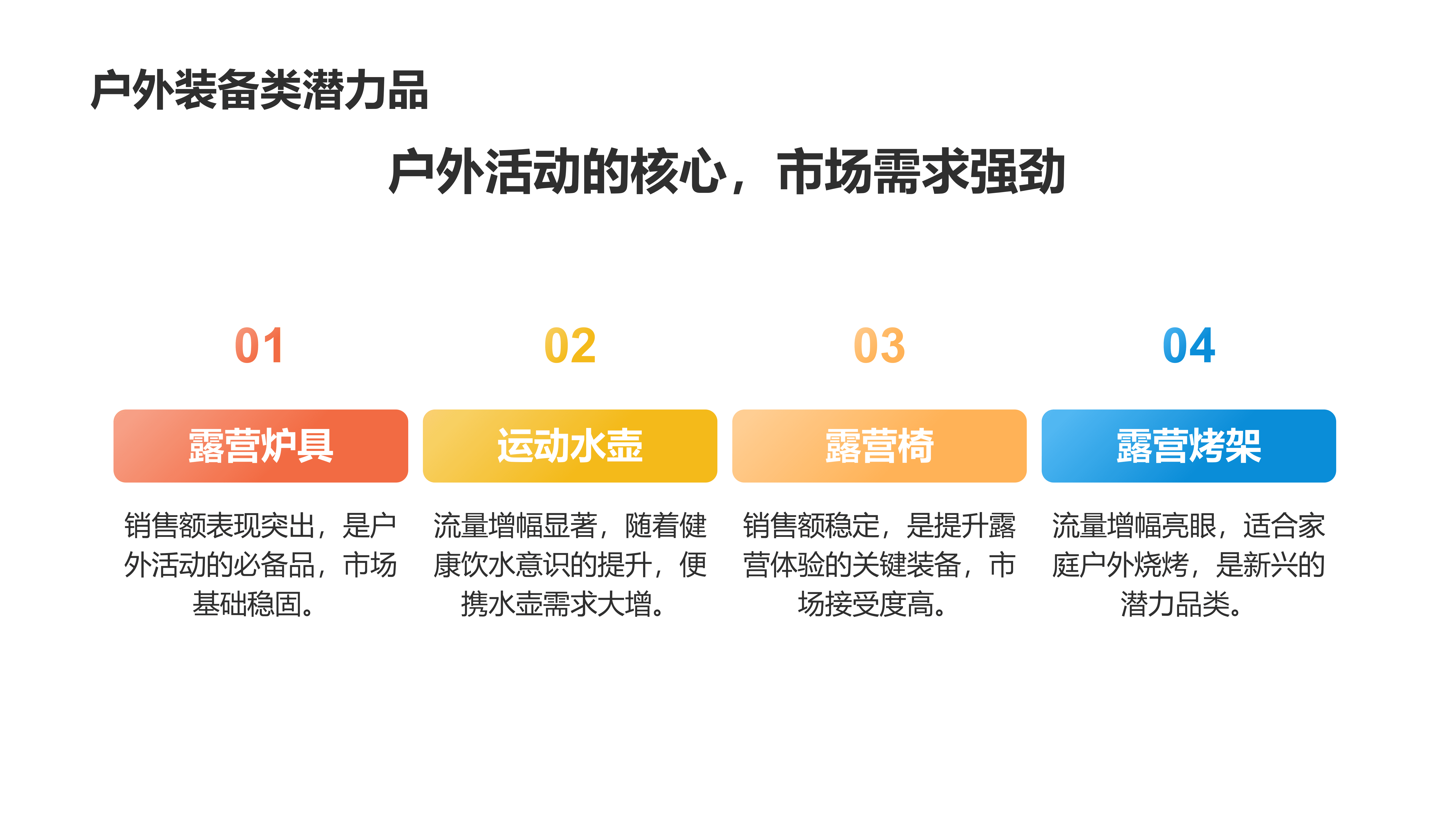 亚马逊美国站夏季选品攻略_07.png