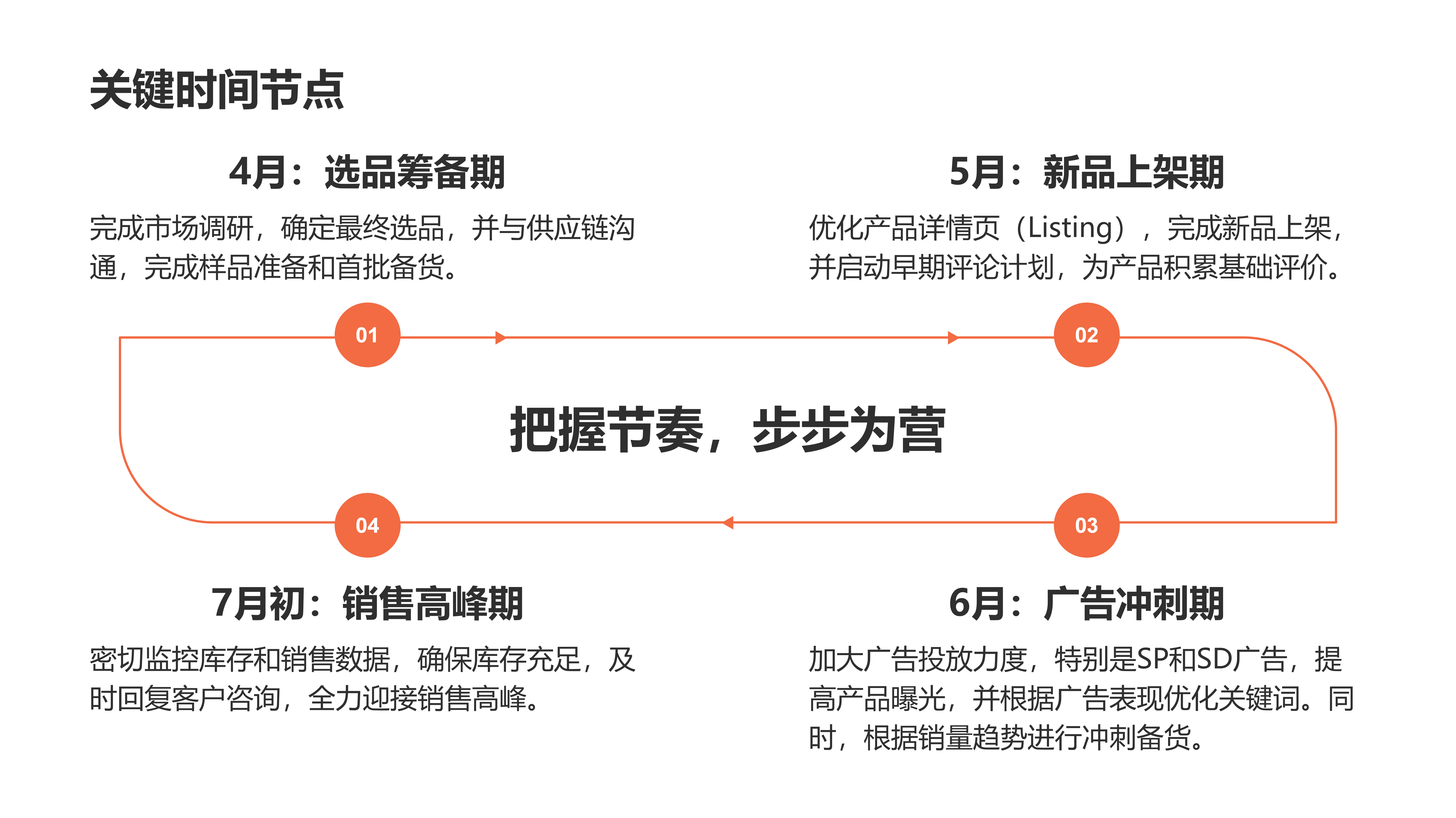亚马逊美国站夏季选品攻略_10.png