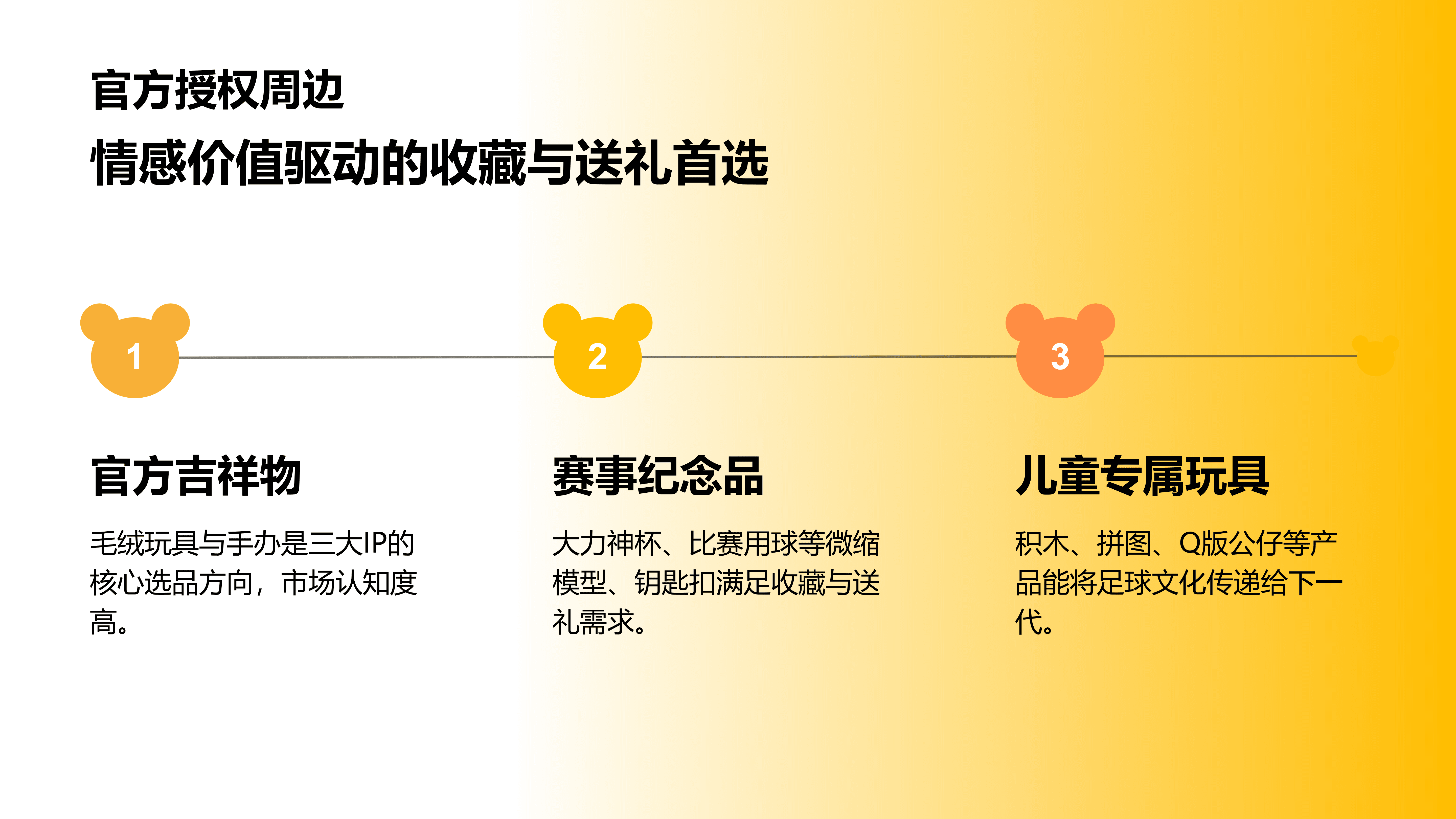 美客多世界杯旺季选品攻略_14.png