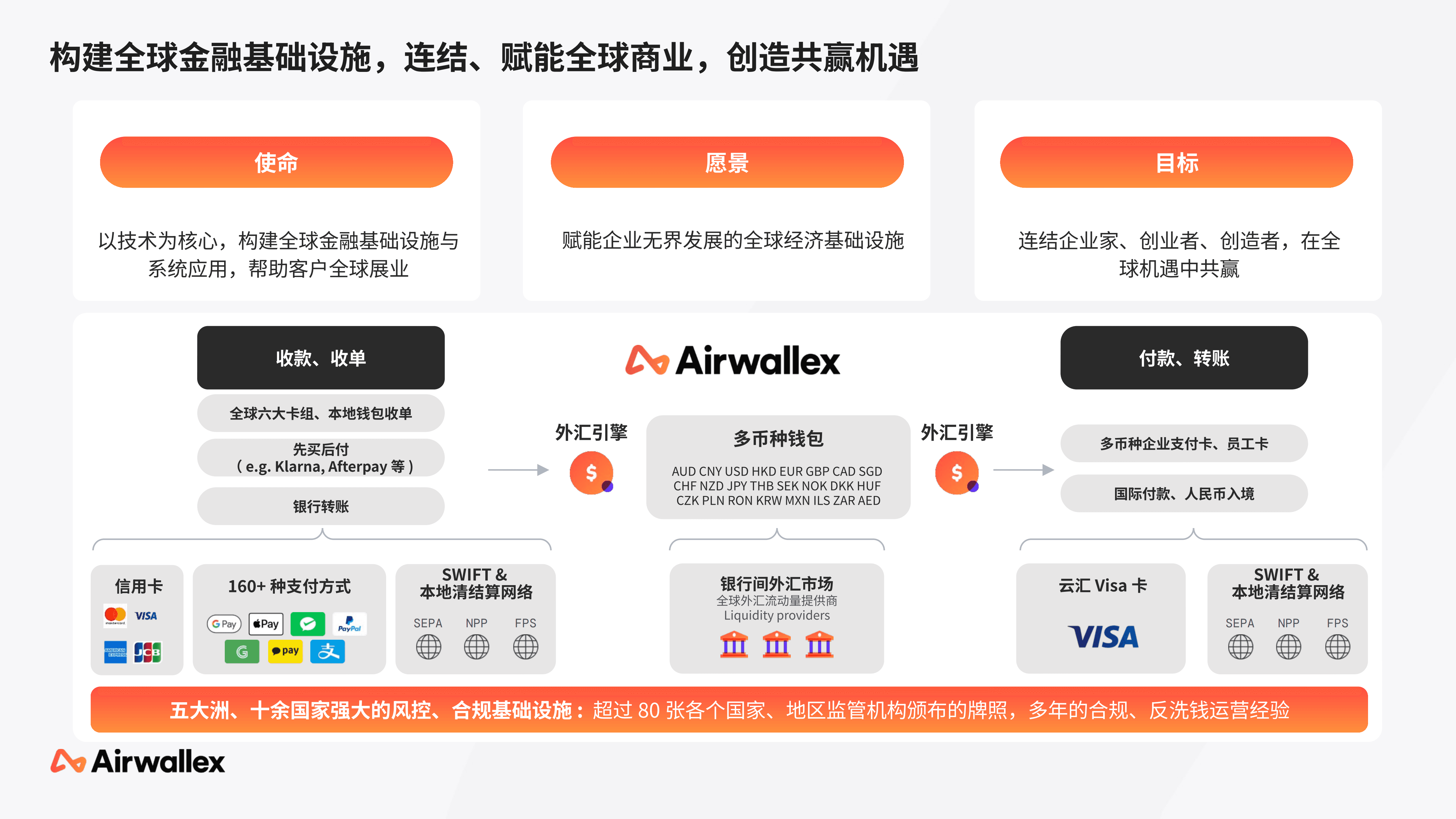 2026Q1 - 空中云汇公司简介_03.png