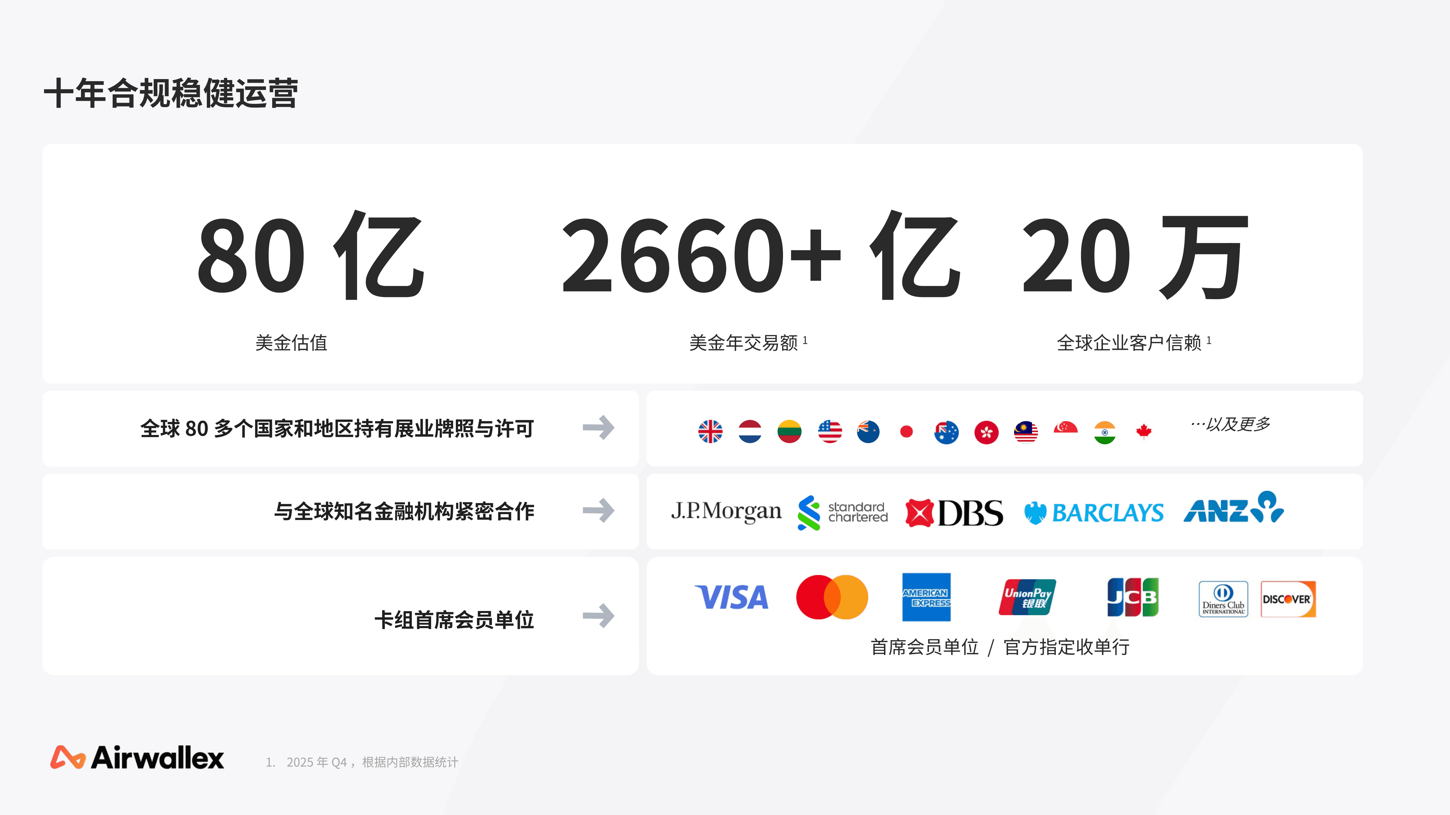 2026Q1 - 空中云汇公司简介_04.png