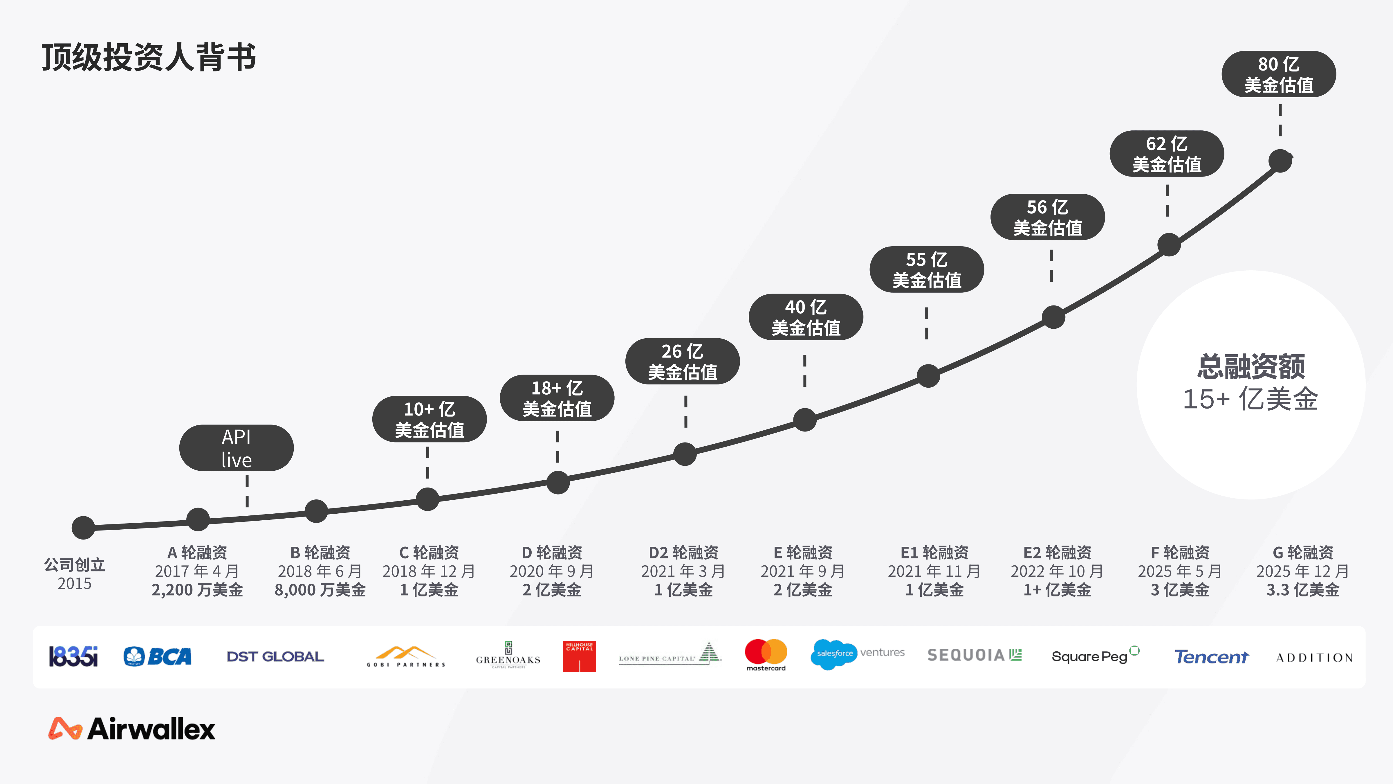 2026Q1 - 空中云汇公司简介_05.png