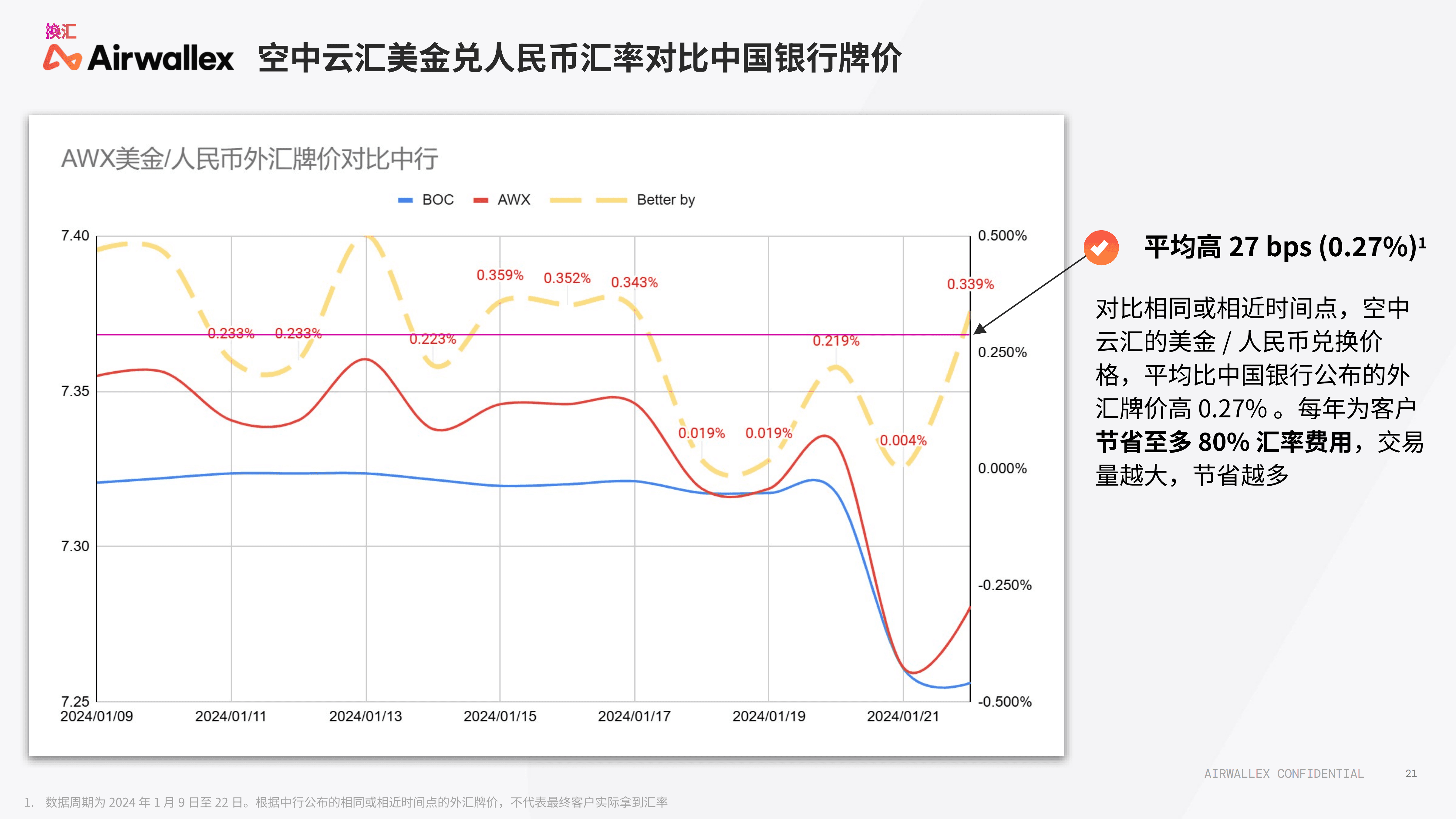 2026Q1 - 空中云汇公司简介_21.png