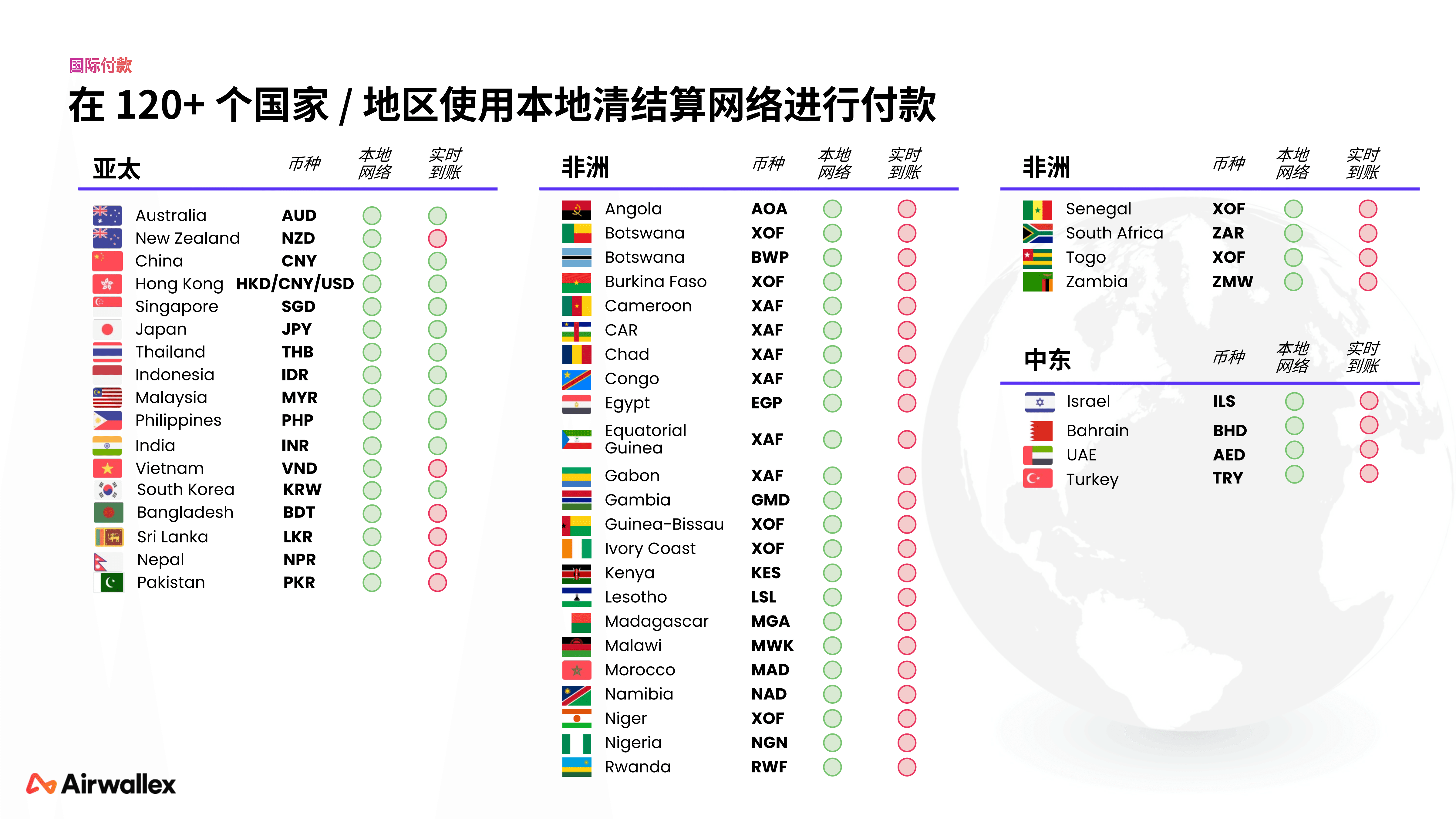 2026Q1 - 空中云汇公司简介_25.png