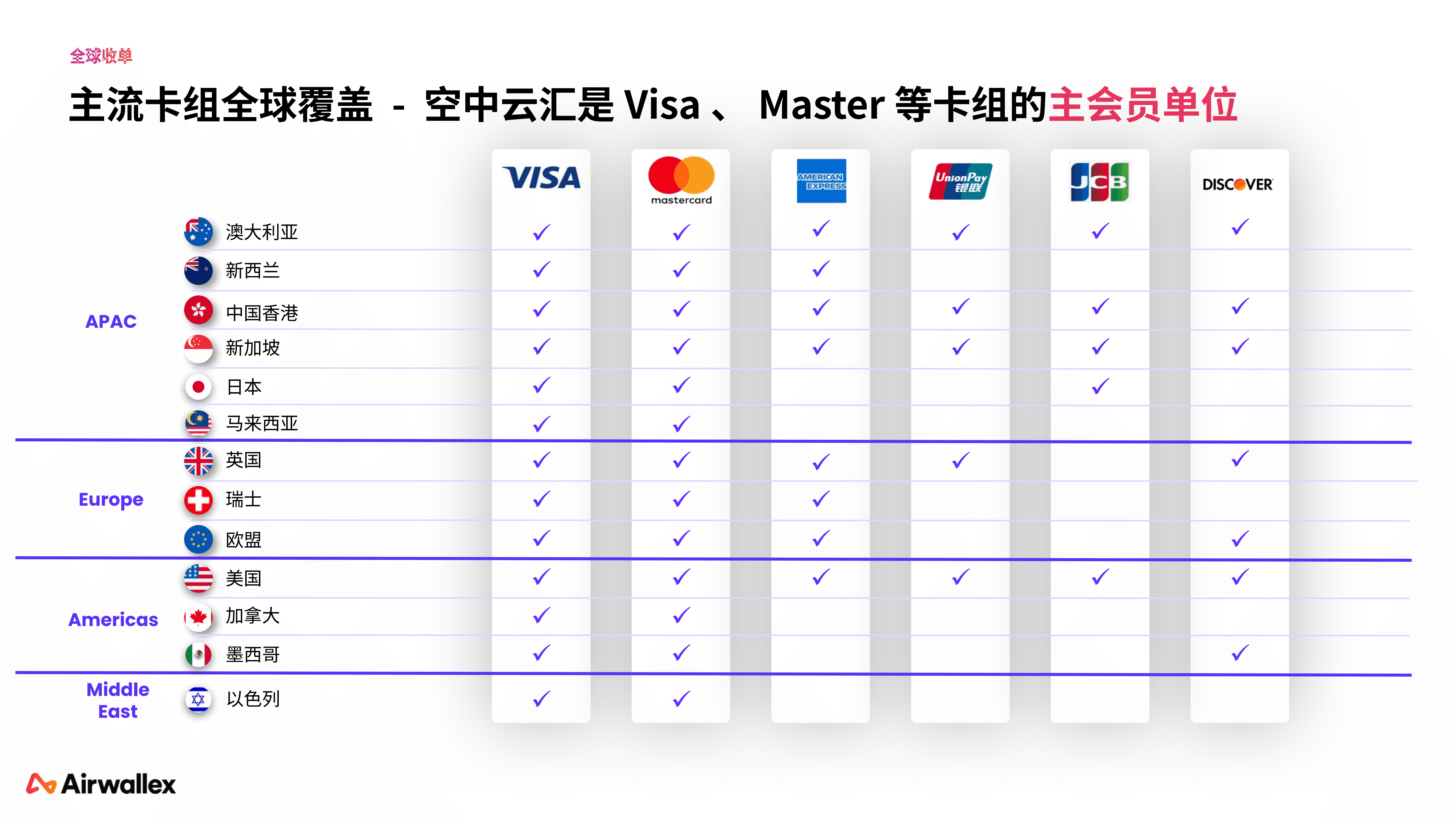 2026Q1 - 空中云汇公司简介_34.png