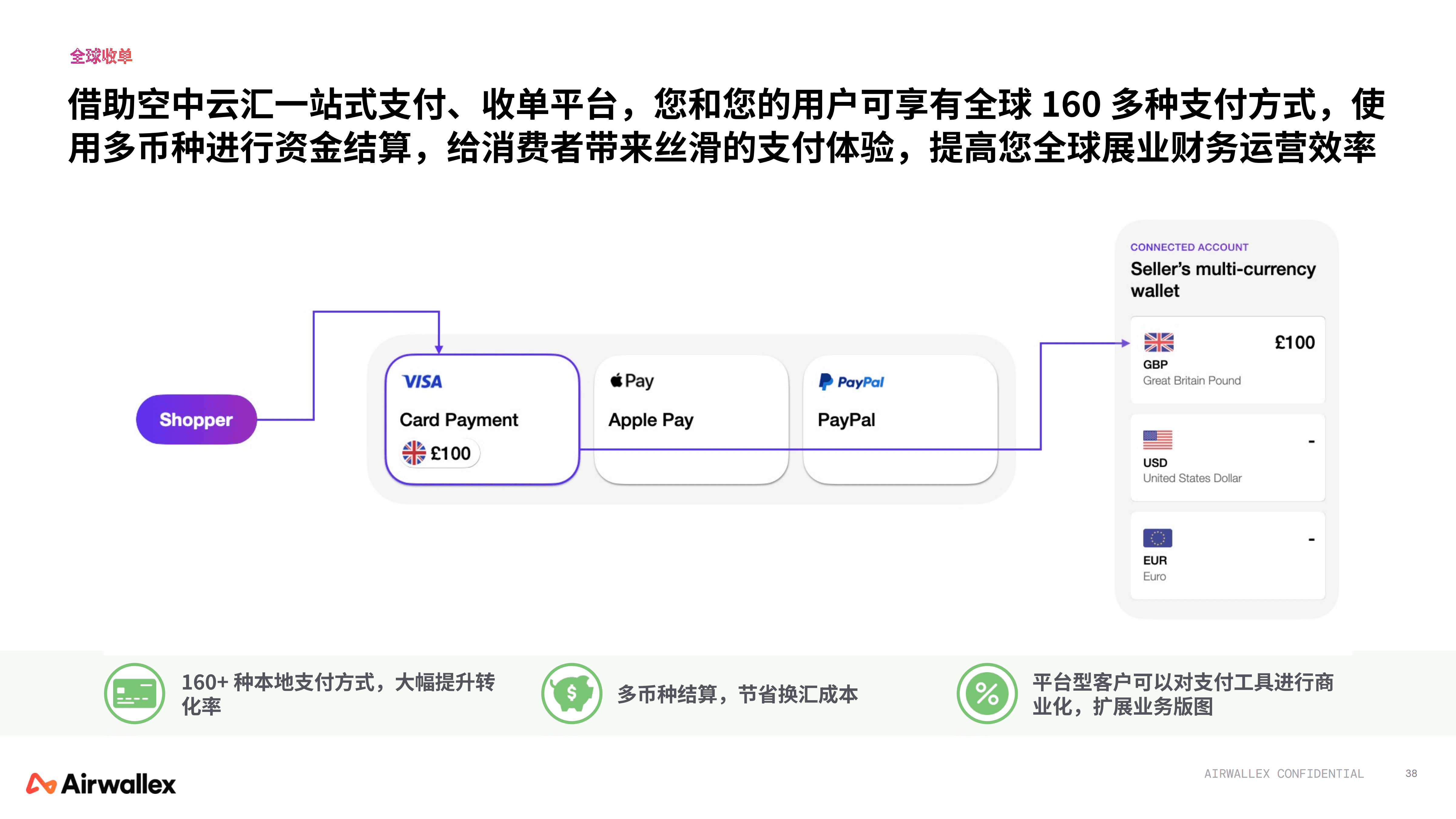 2026Q1 - 空中云汇公司简介_38.png