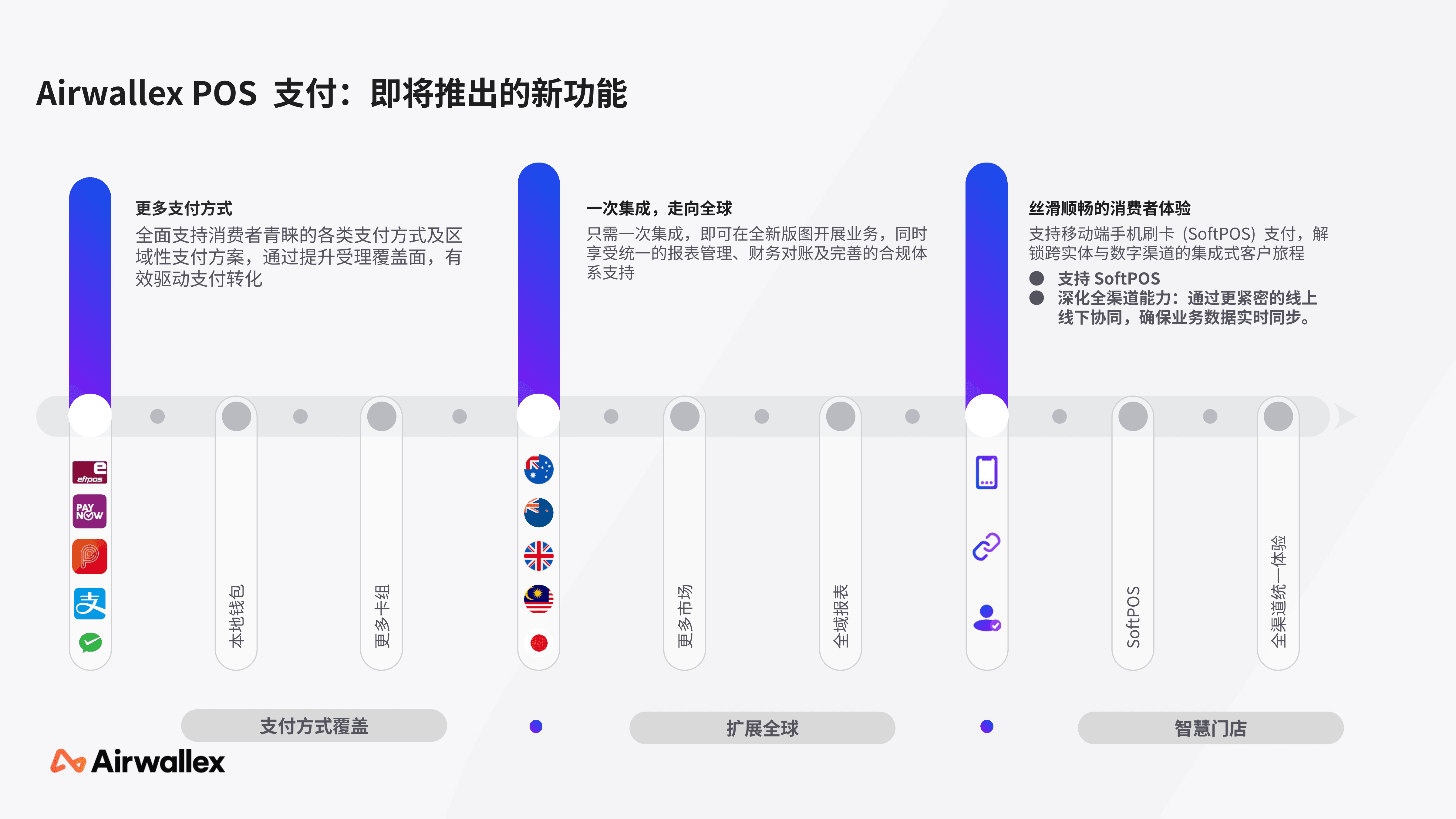 2026Q1 - 空中云汇公司简介_46.png