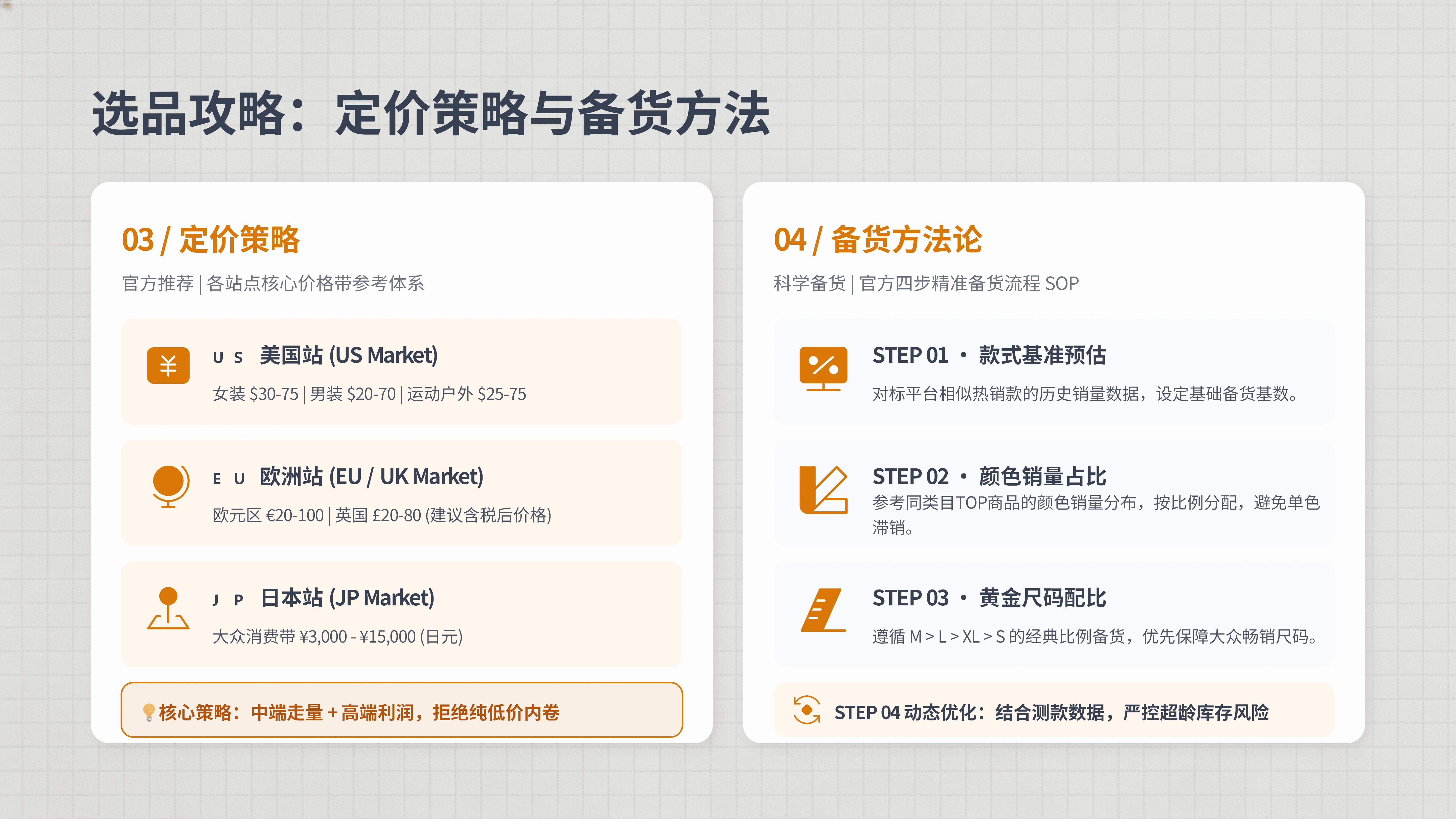 2026亚马逊服装品类热销产品&选品攻略_11.png