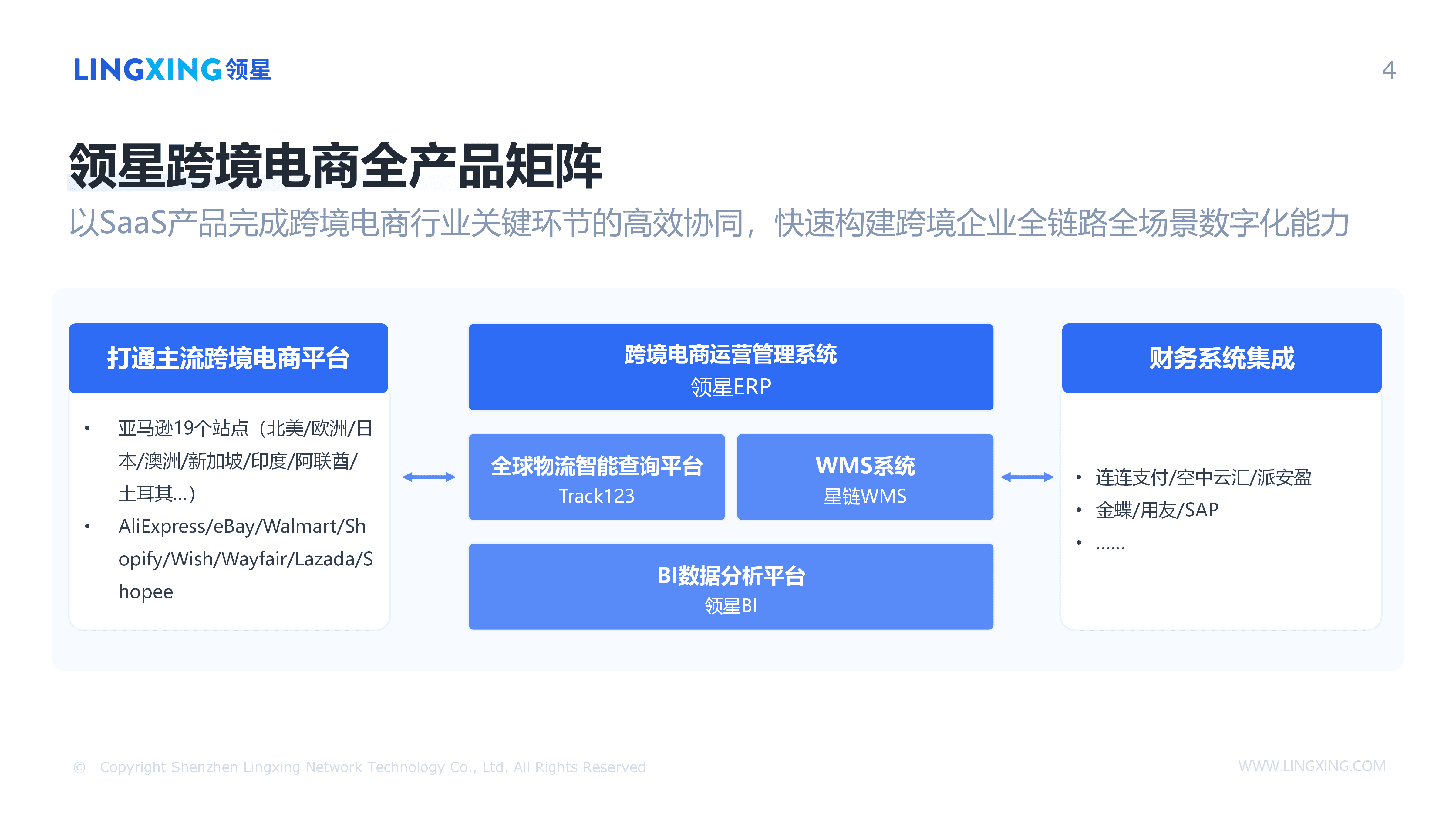 【终版】跨境电商一体化管理解决方案_领星ERP(1)_04.png