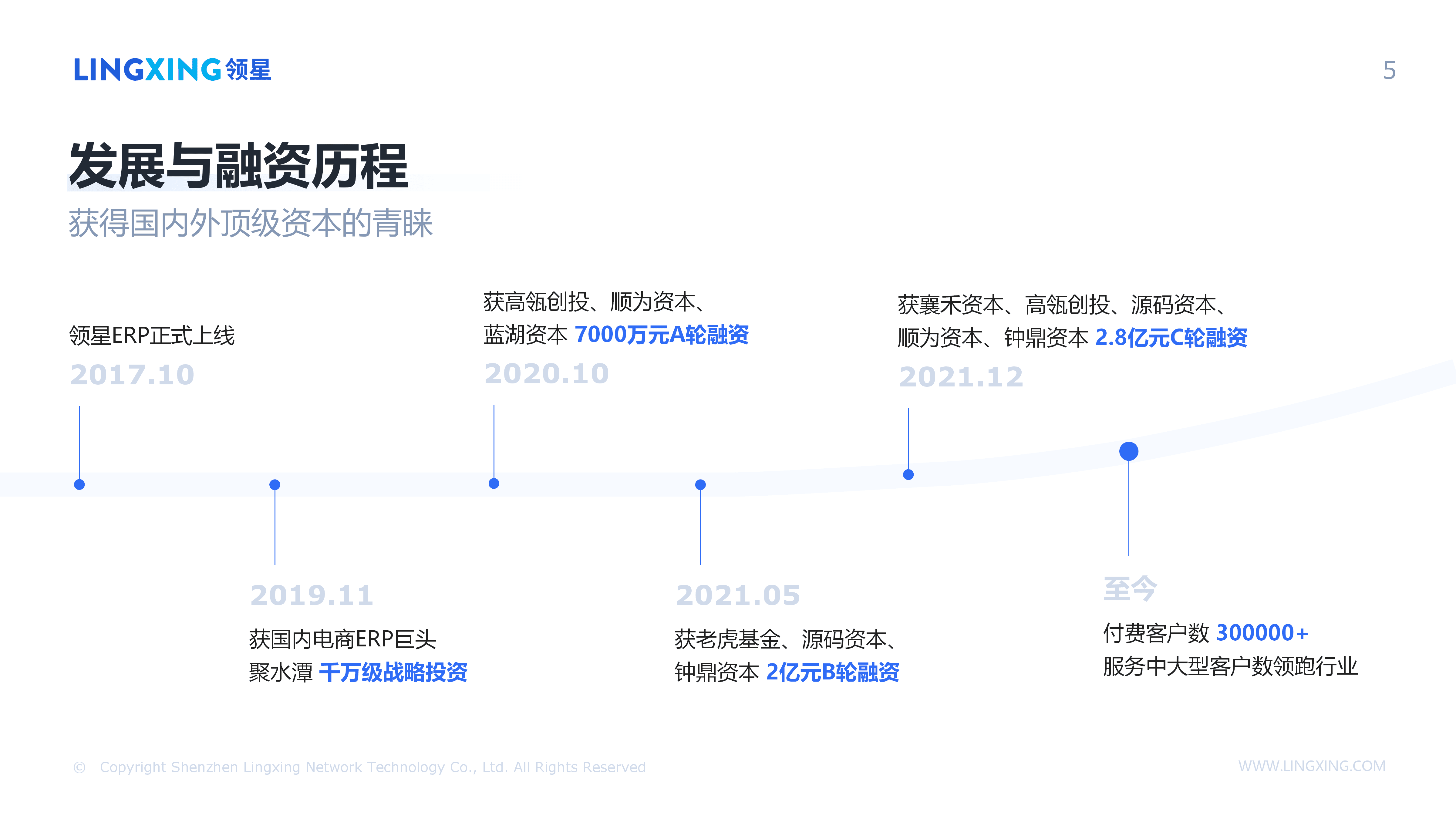 【终版】跨境电商一体化管理解决方案_领星ERP(1)_05.png