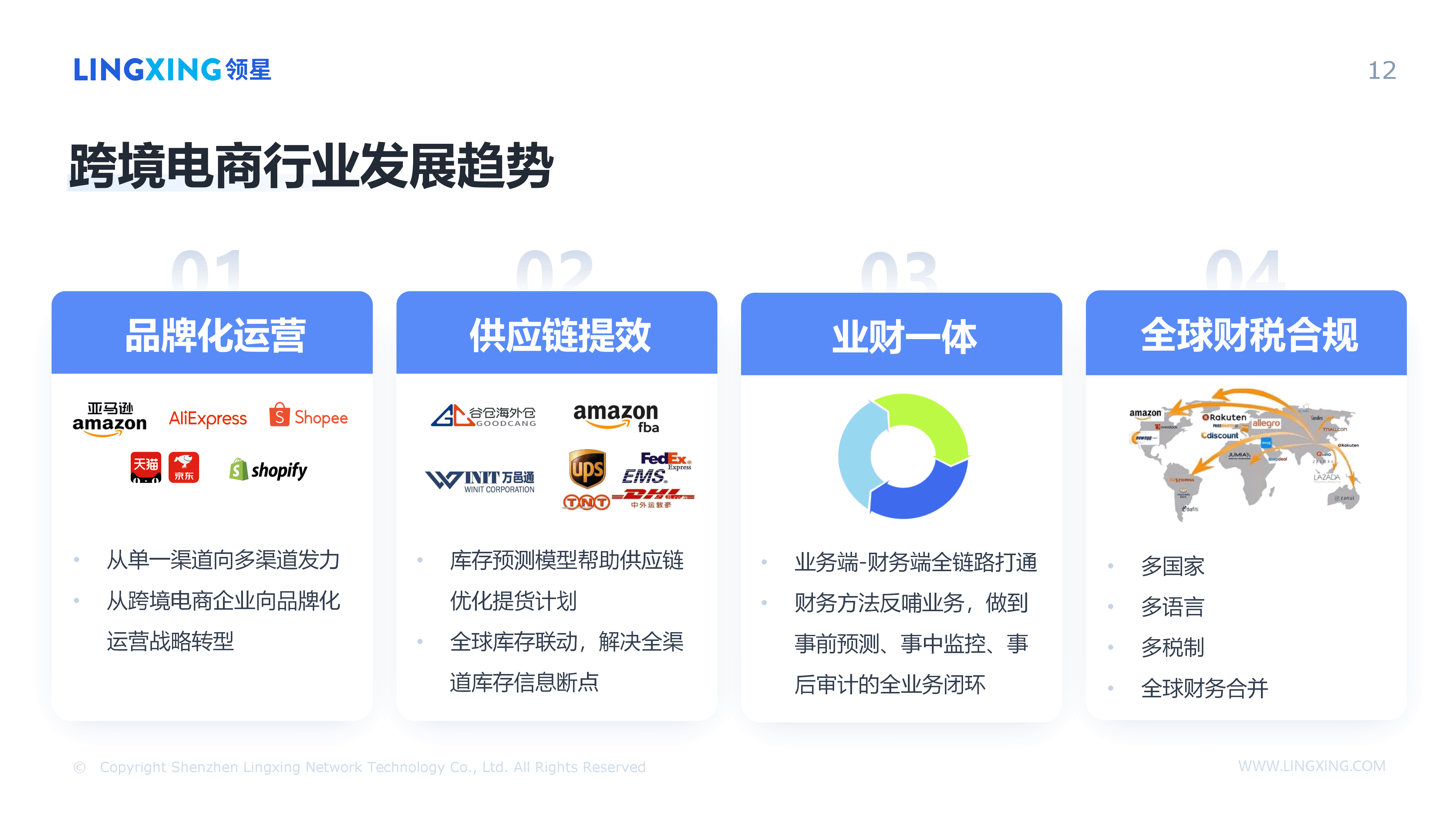 【终版】跨境电商一体化管理解决方案_领星ERP(1)_12.png
