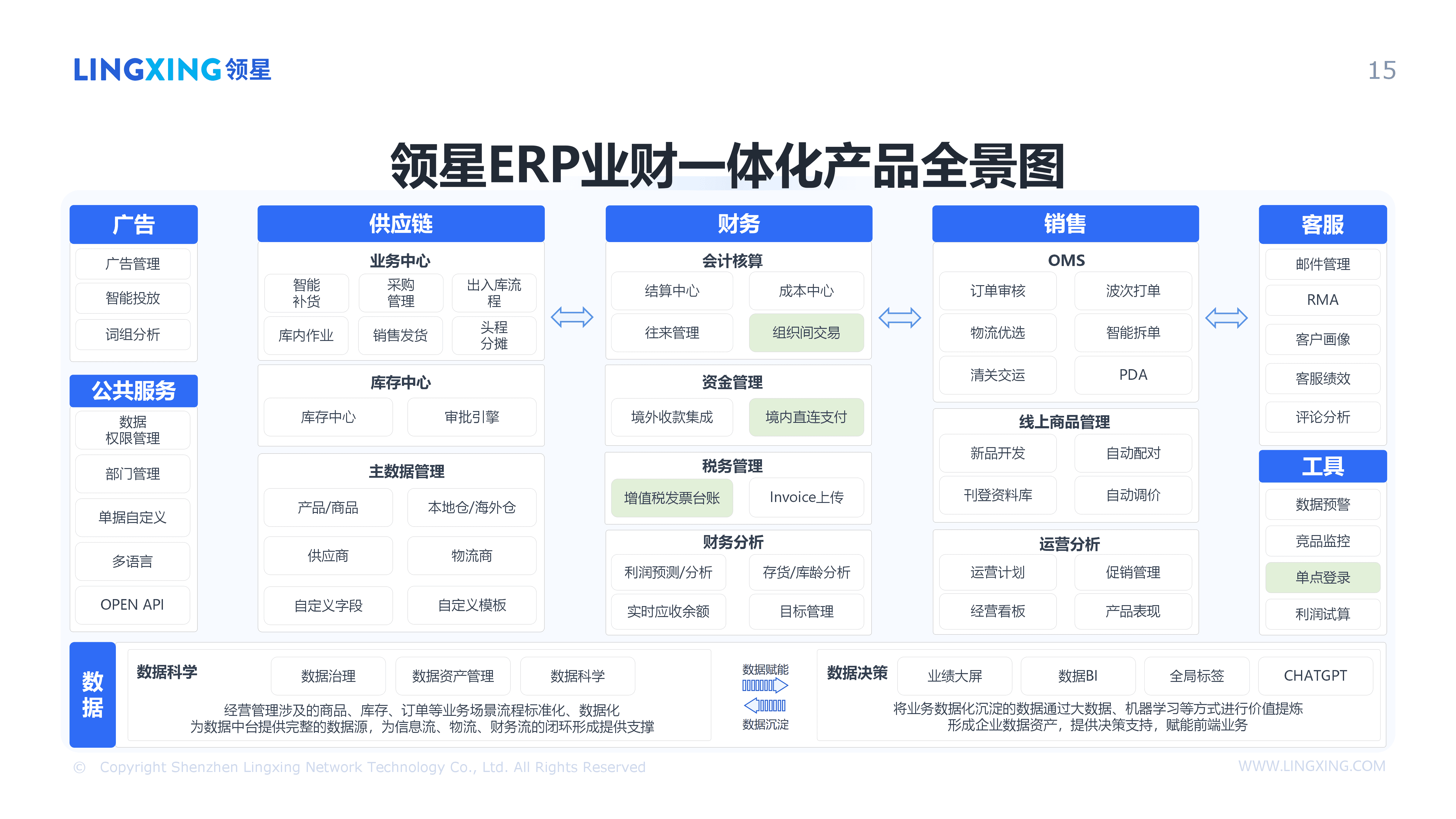 【终版】跨境电商一体化管理解决方案_领星ERP(1)_15.png