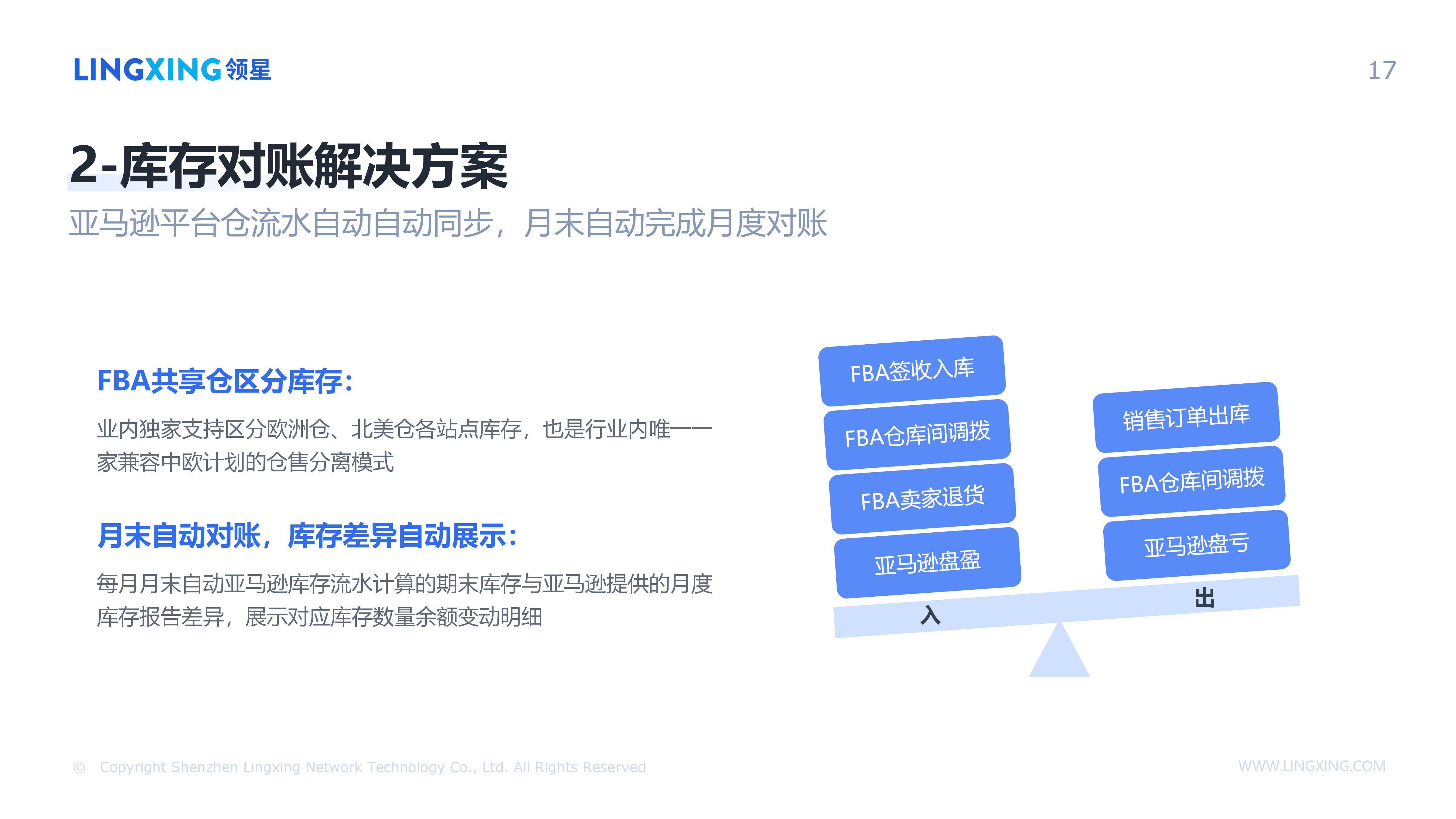 【终版】跨境电商一体化管理解决方案_领星ERP(1)_17.png