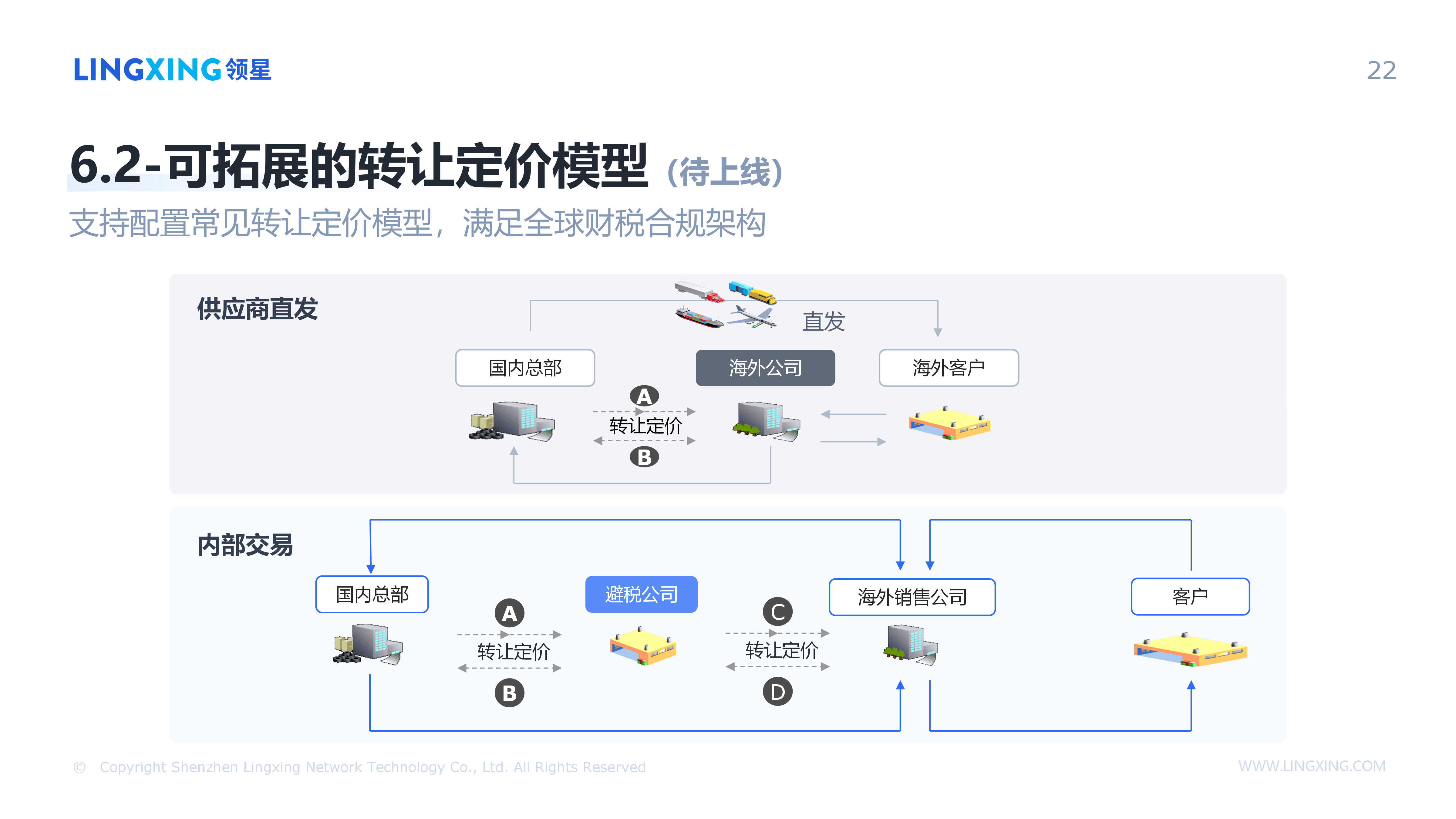【终版】跨境电商一体化管理解决方案_领星ERP(1)_22.png