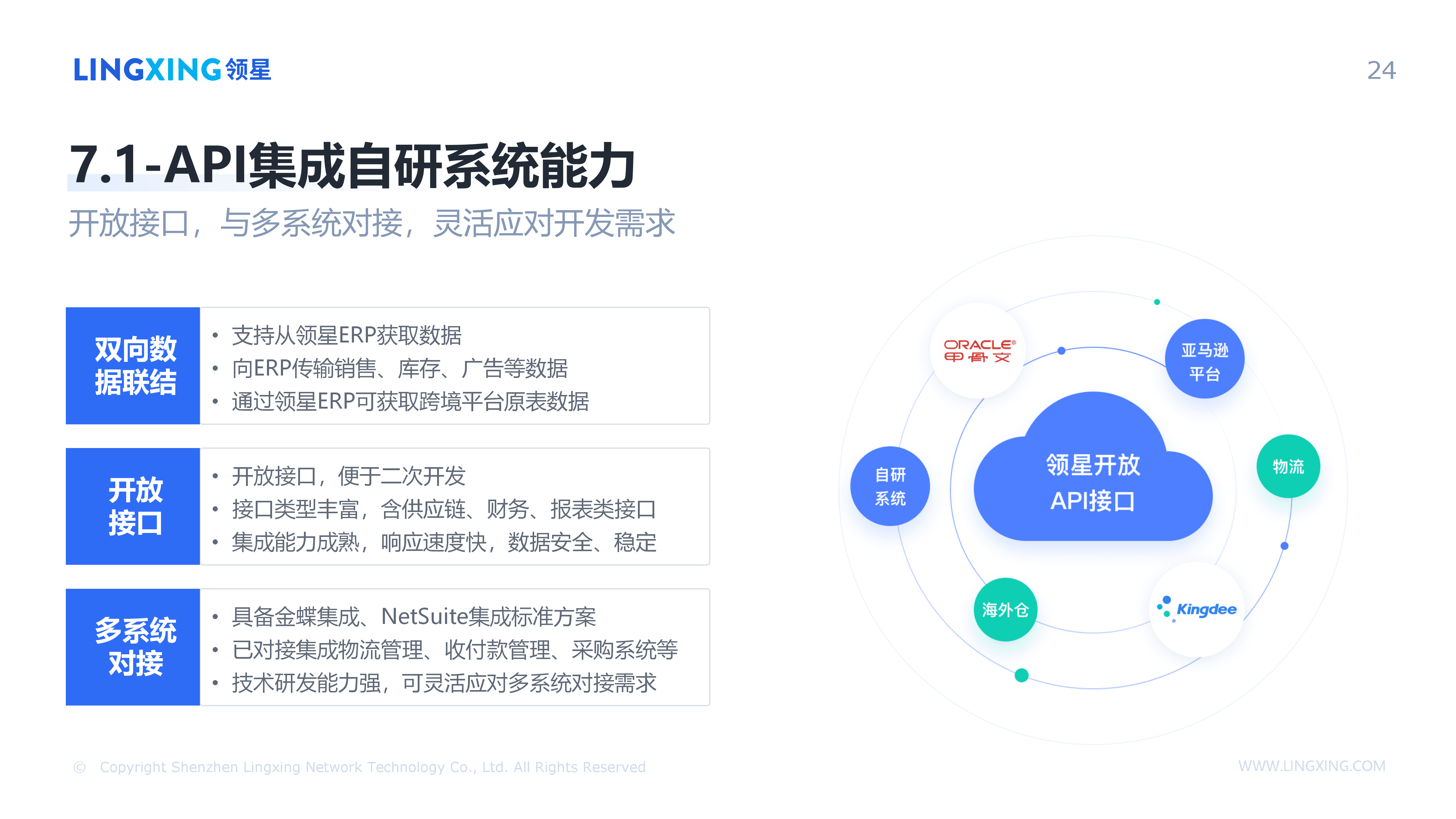 【终版】跨境电商一体化管理解决方案_领星ERP(1)_24.png