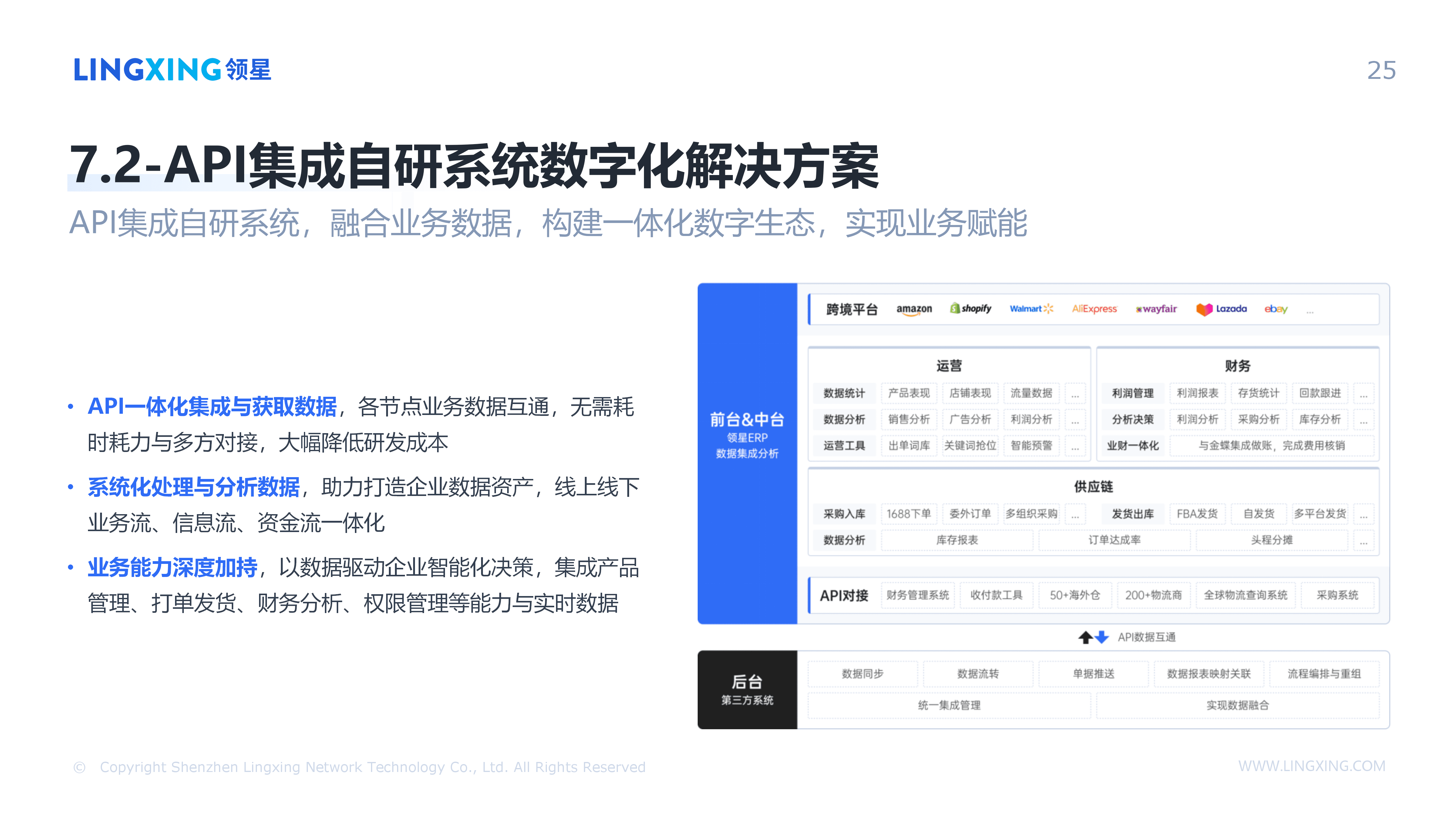 【终版】跨境电商一体化管理解决方案_领星ERP(1)_25.png