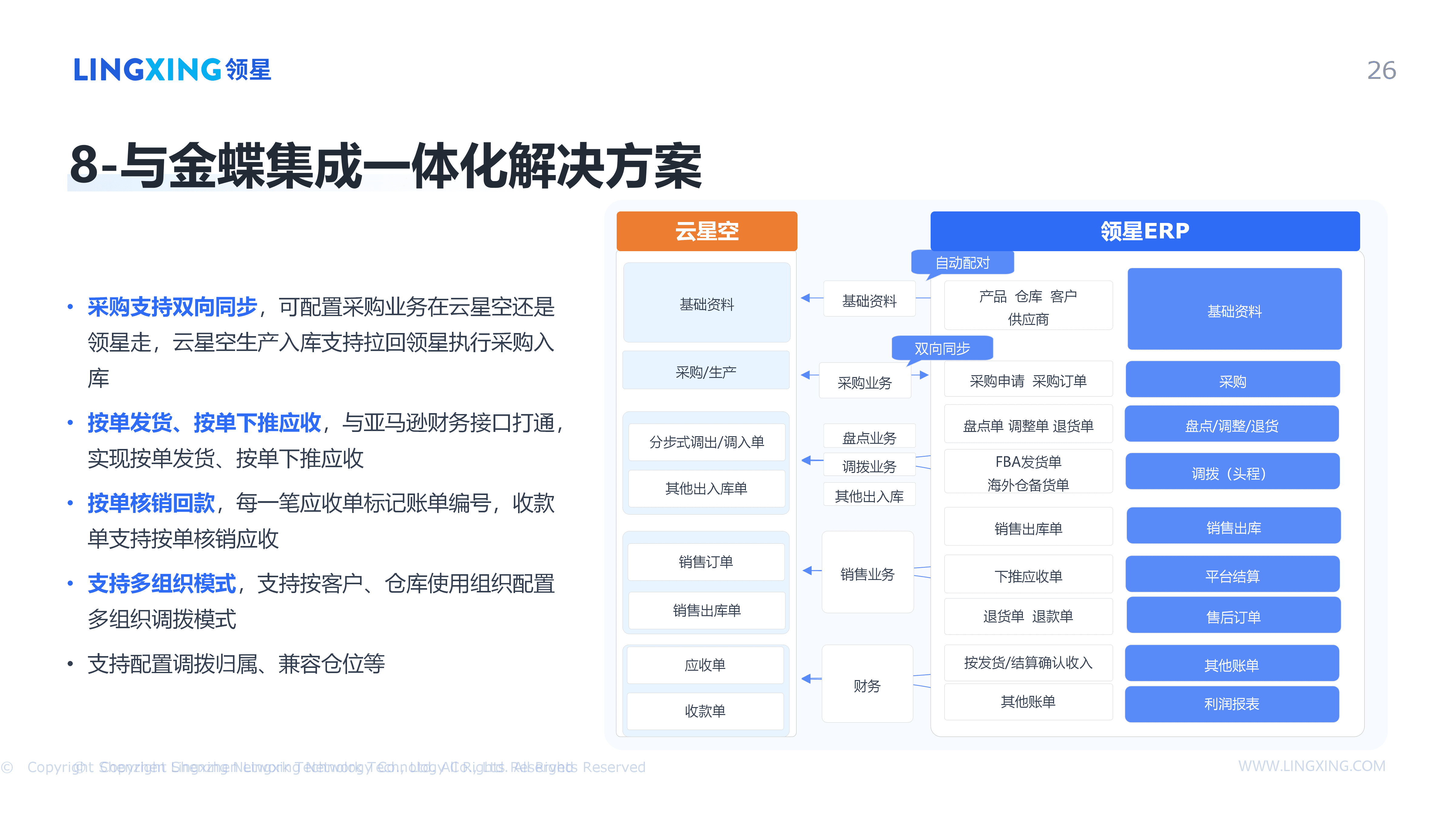 【终版】跨境电商一体化管理解决方案_领星ERP(1)_26.png