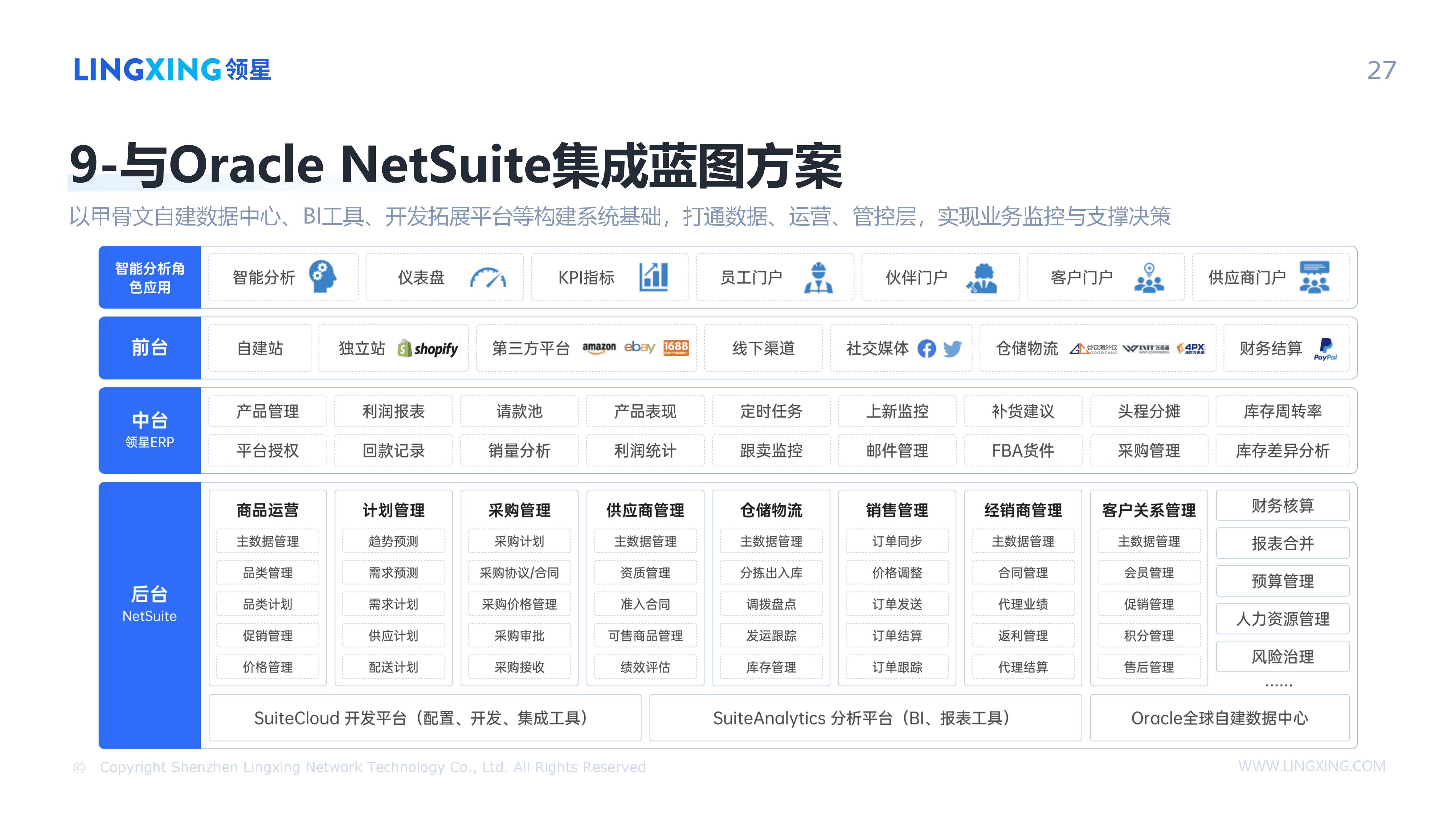 【终版】跨境电商一体化管理解决方案_领星ERP(1)_27.png