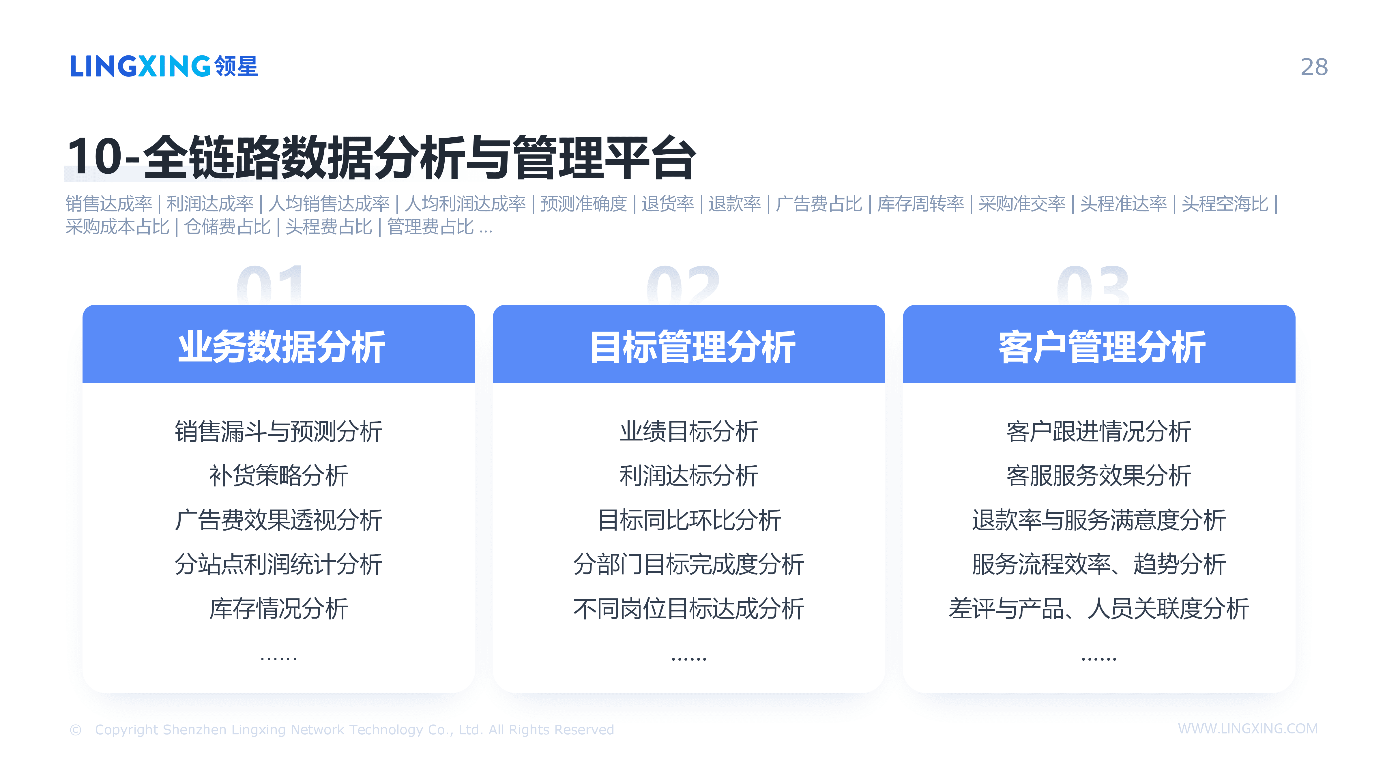 【终版】跨境电商一体化管理解决方案_领星ERP(1)_28.png