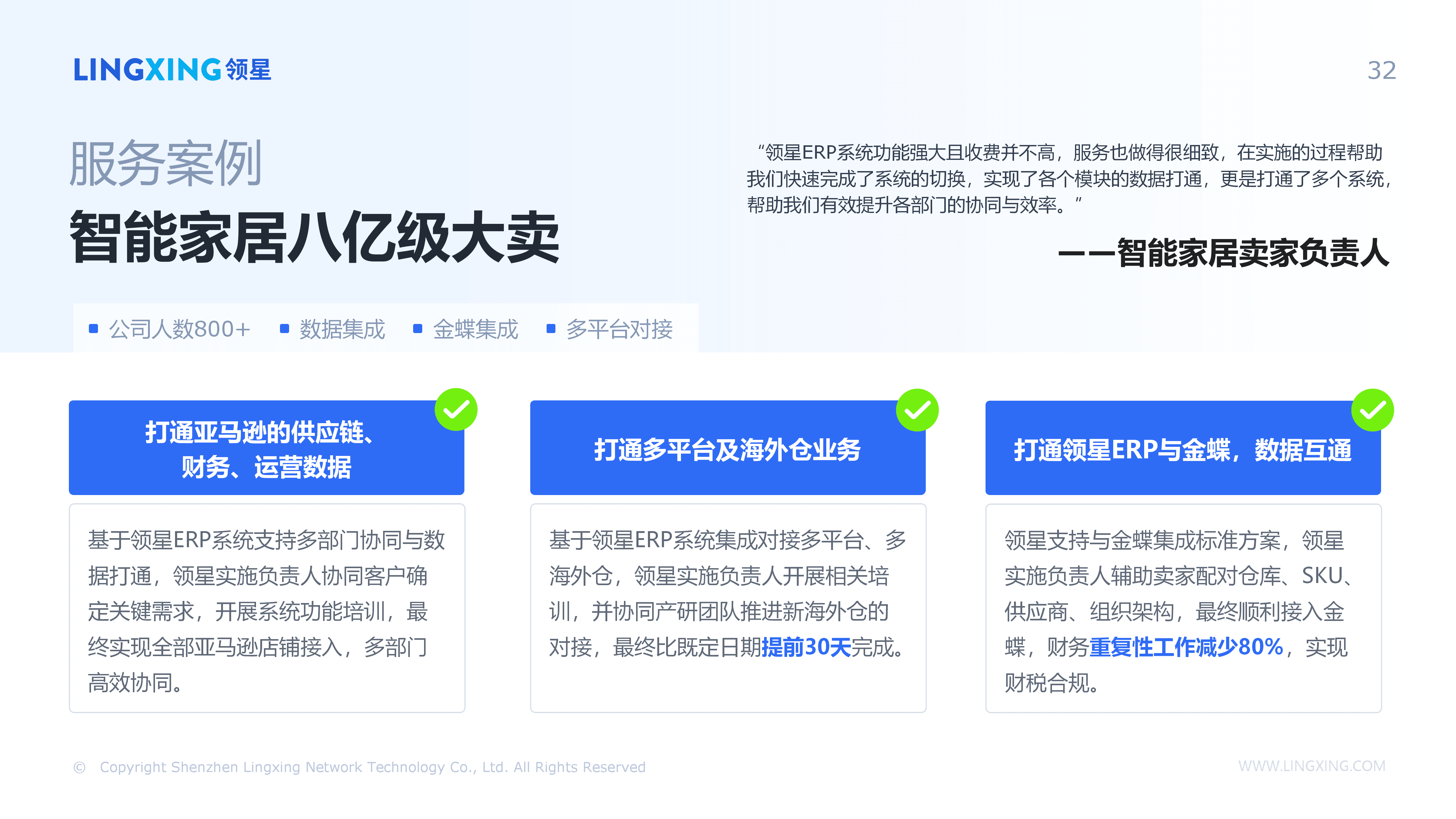 【终版】跨境电商一体化管理解决方案_领星ERP(1)_32.png