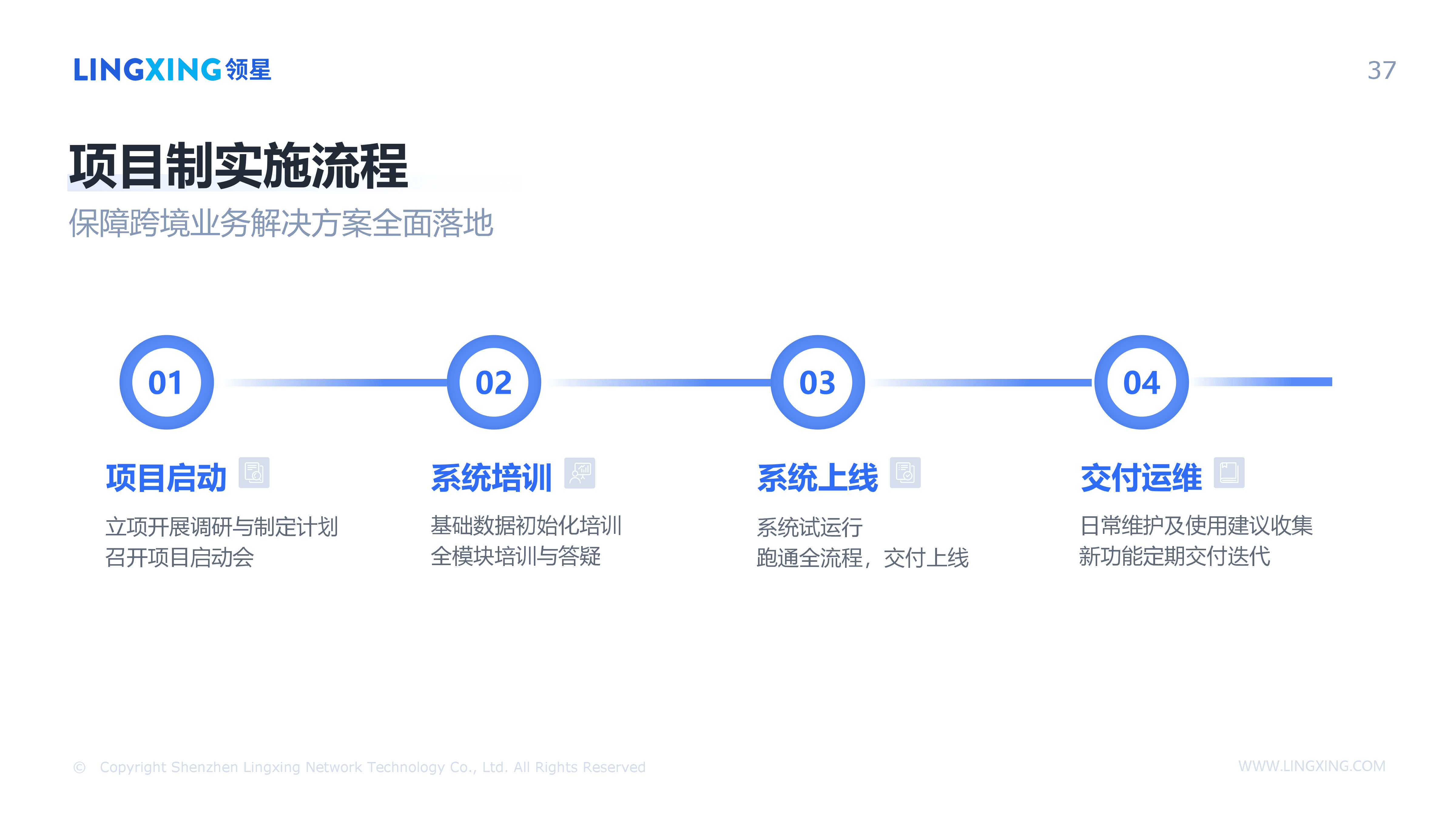 【终版】跨境电商一体化管理解决方案_领星ERP(1)_37.png