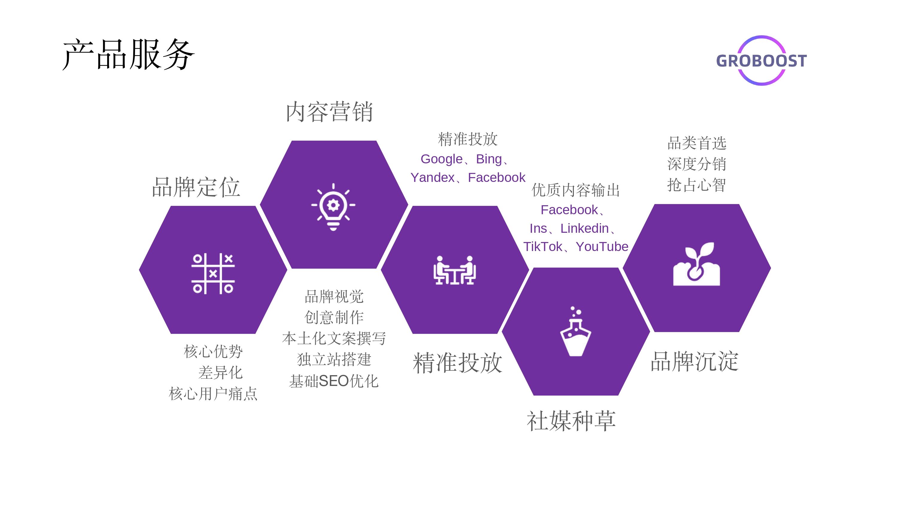 GroBoost服务介绍 2026_page-0004.jpg