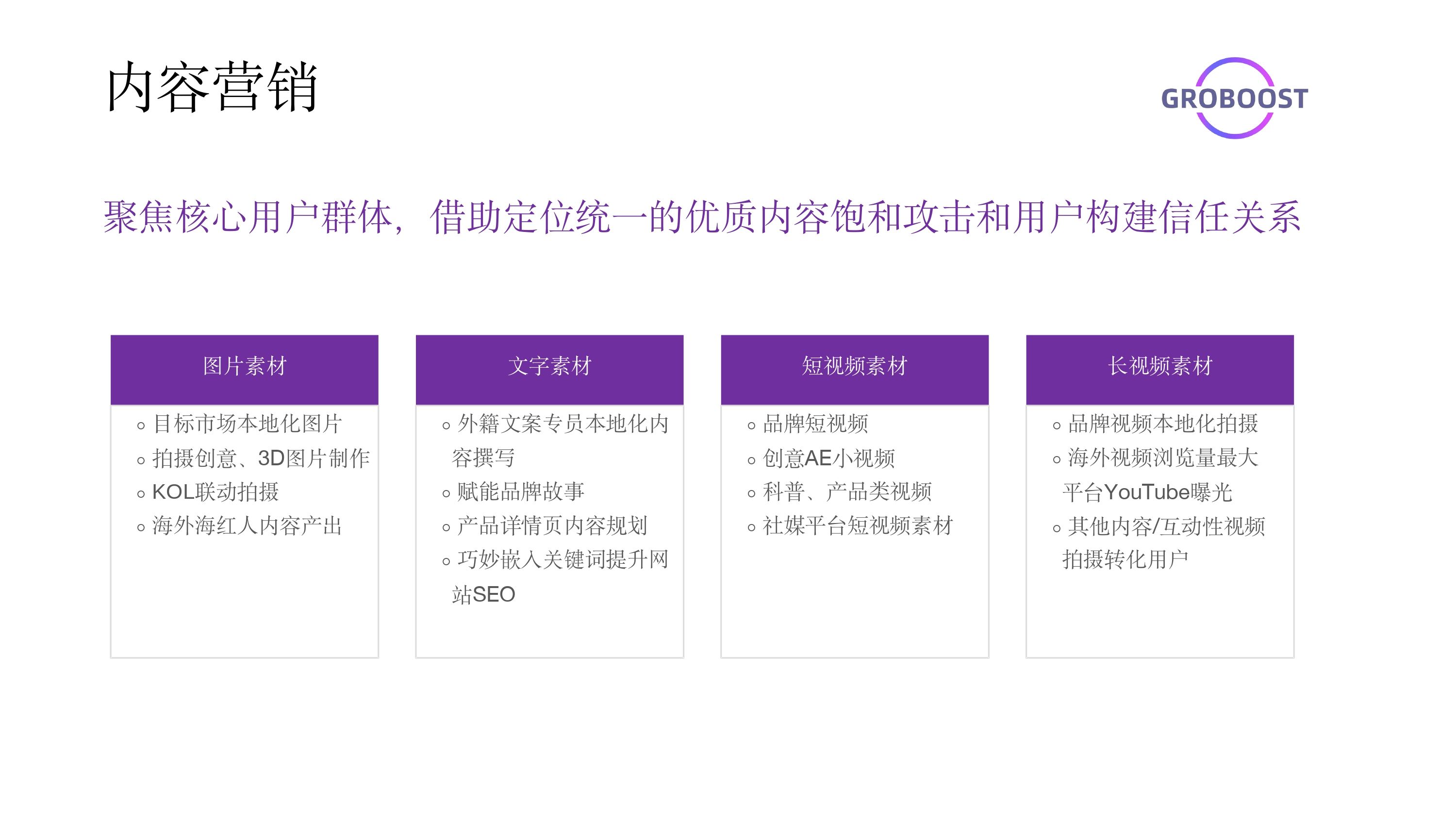 GroBoost服务介绍 2026_page-0006.jpg