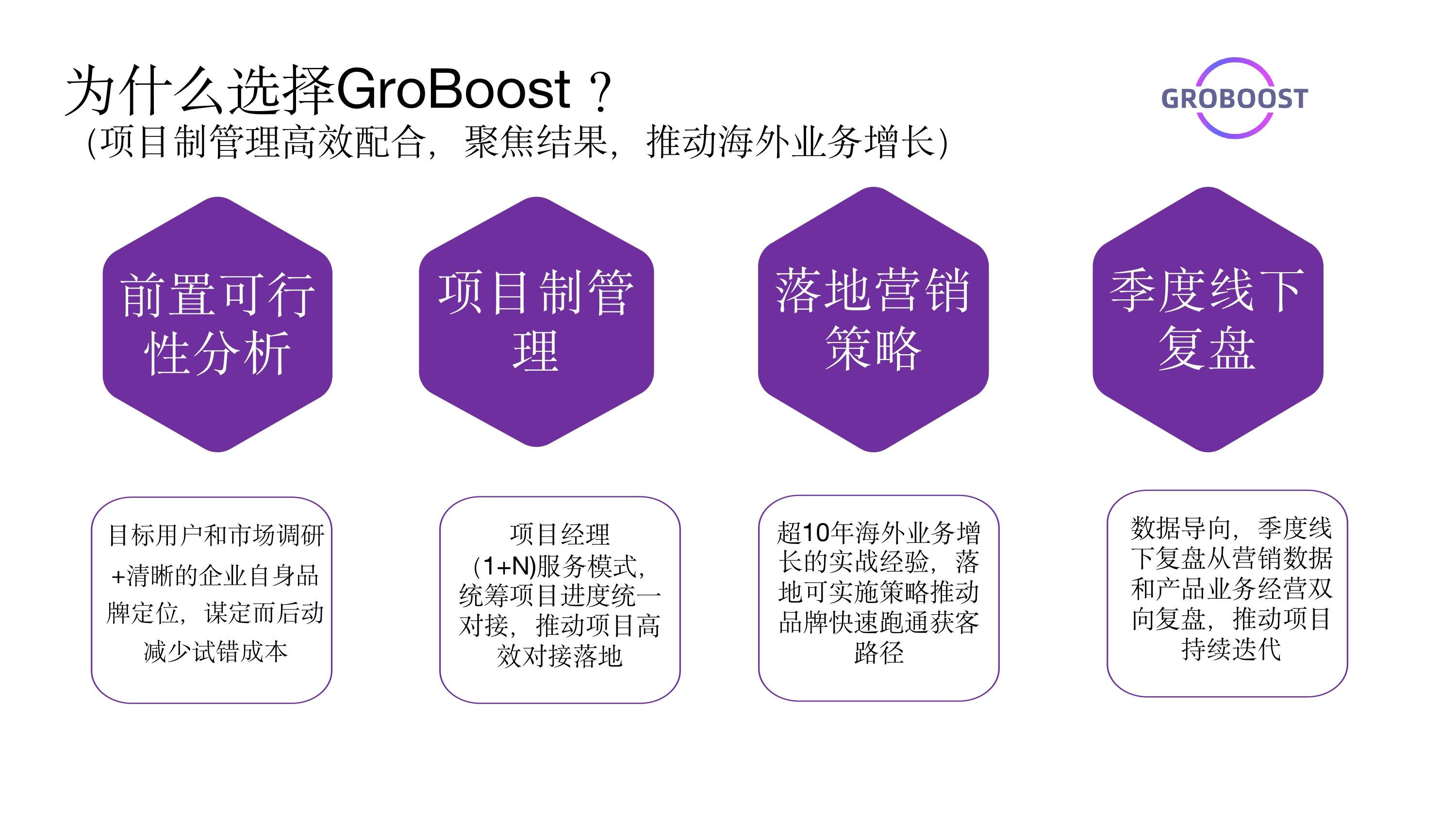 GroBoost服务介绍 2026_page-0011.jpg