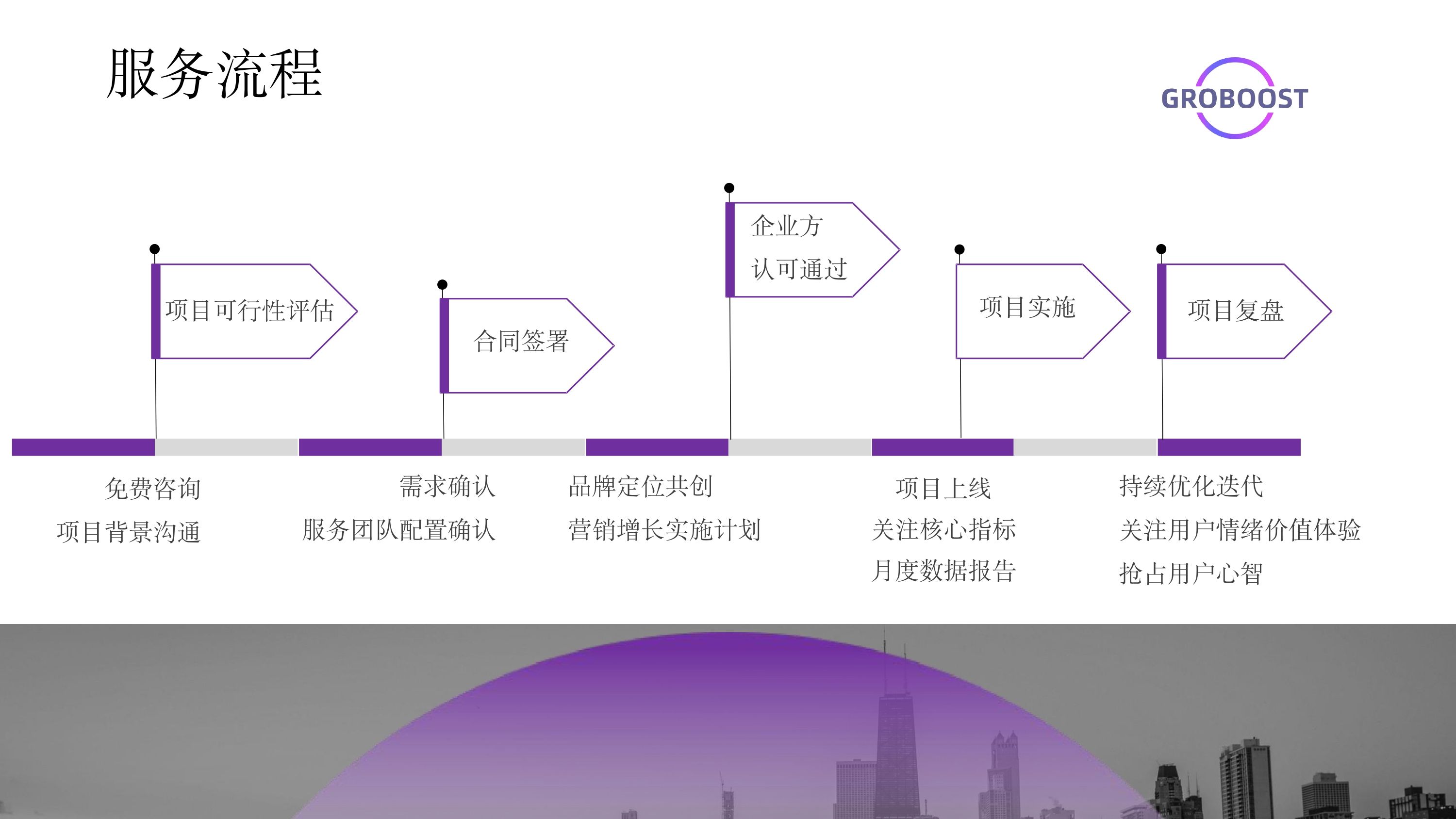 GroBoost服务介绍 2026_page-0012.jpg