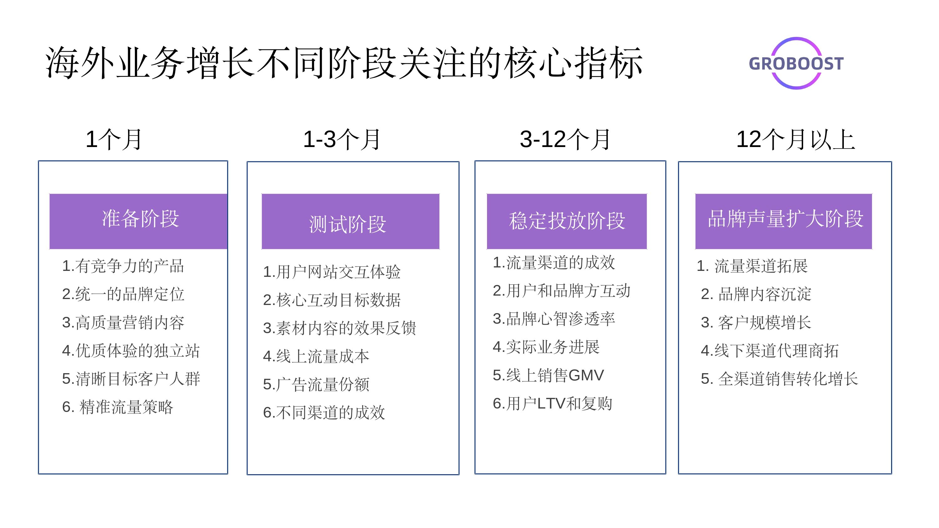 GroBoost服务介绍 2026_page-0013.jpg