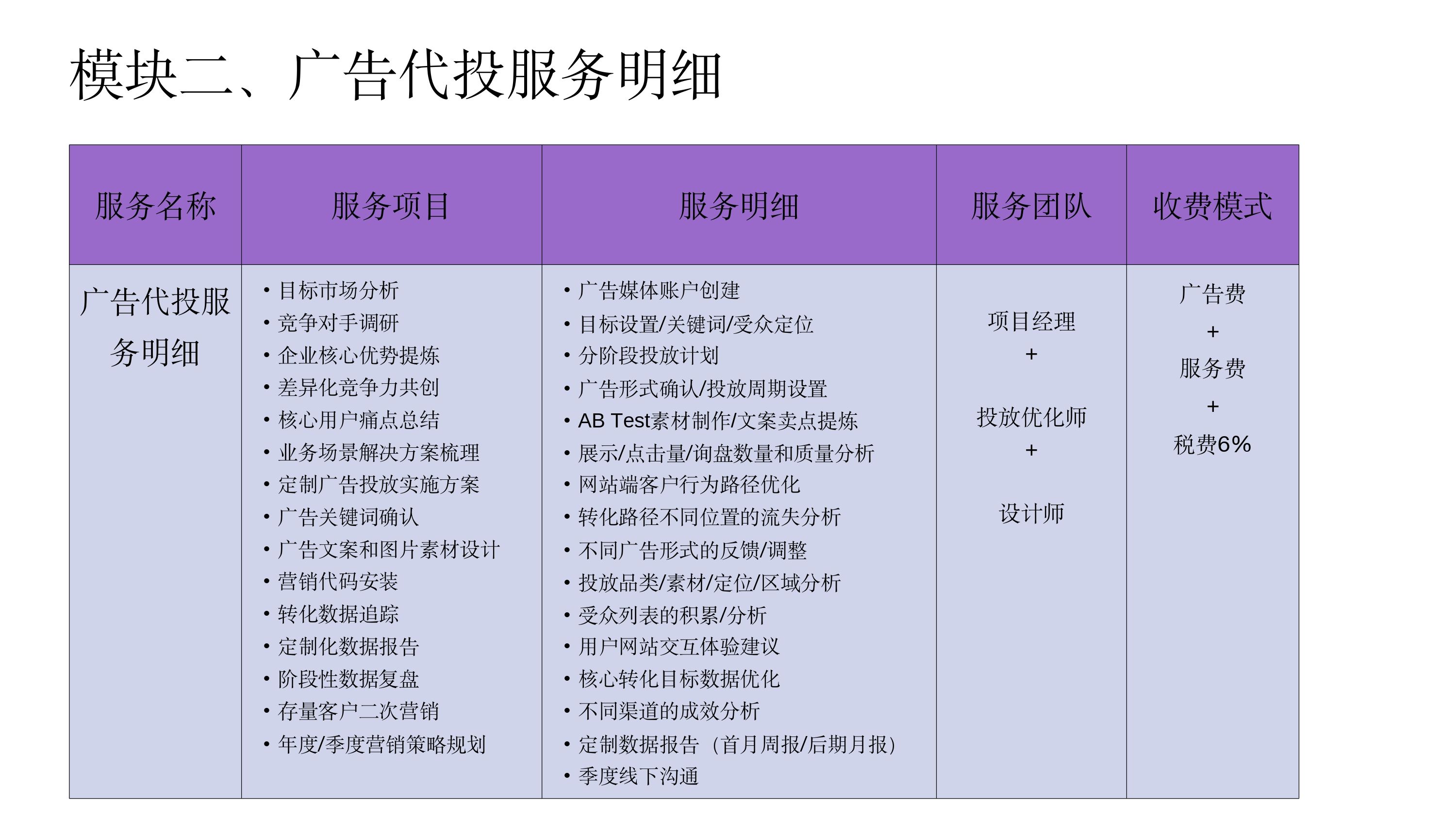GroBoost服务介绍 2026_page-0017.jpg
