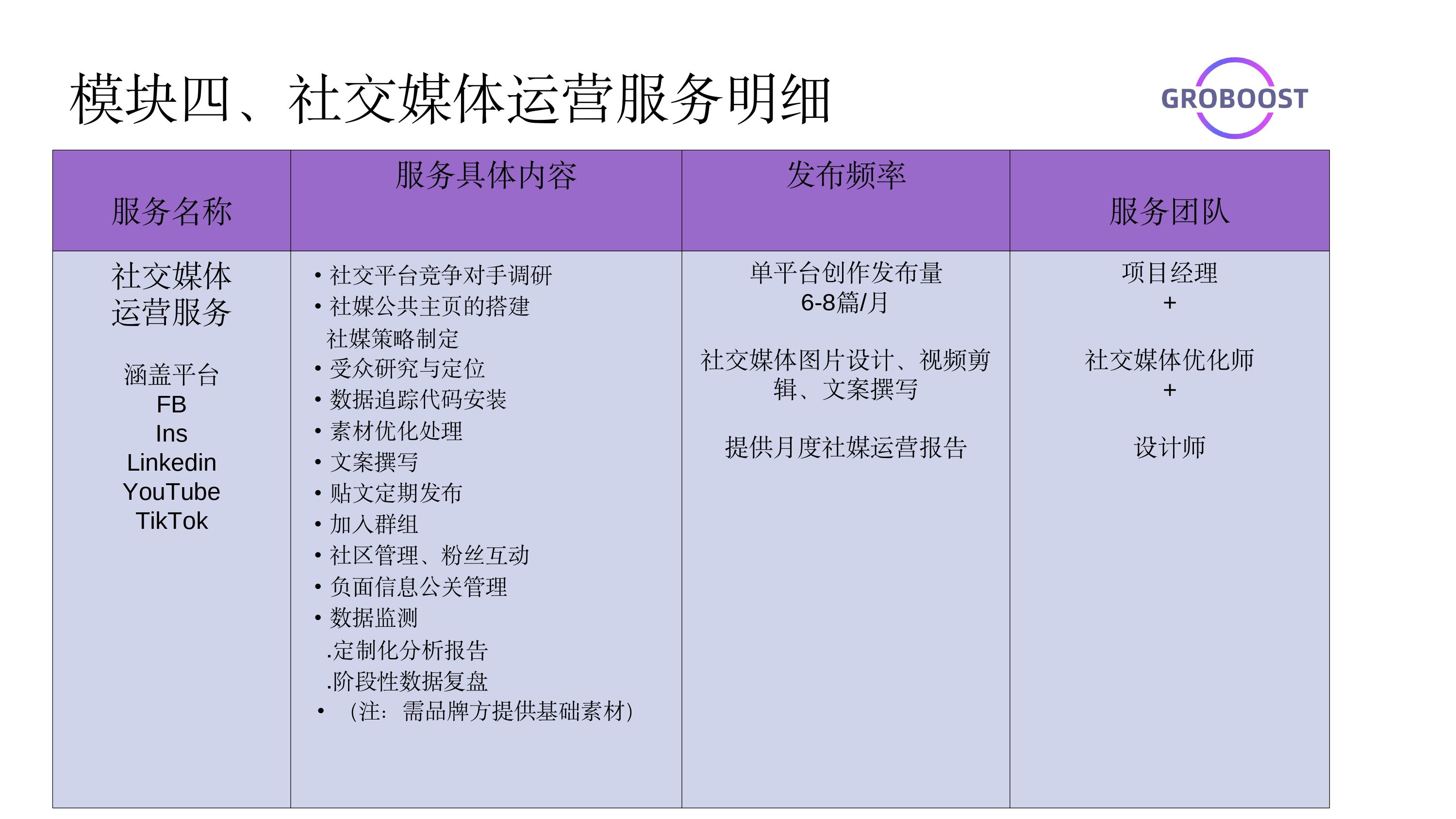GroBoost服务介绍 2026_page-0019.jpg