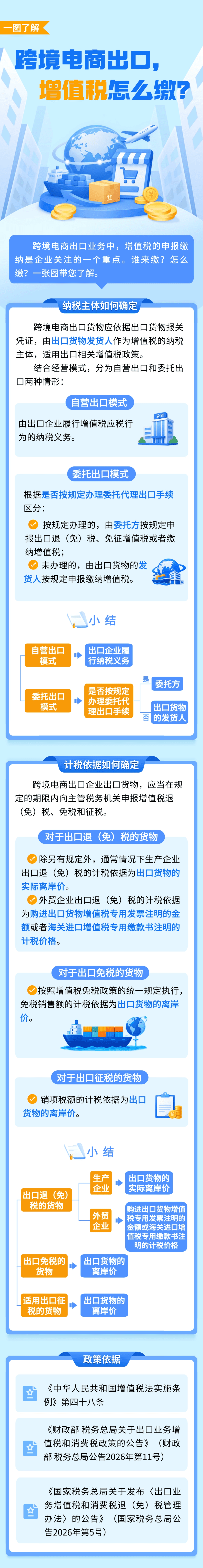 跨境电商出口，增值税怎么缴？.png