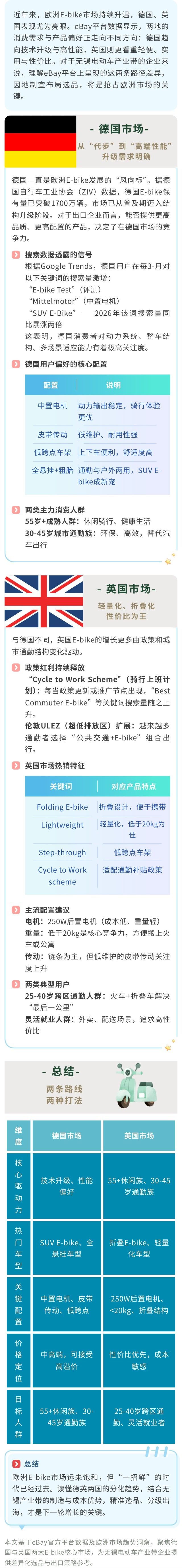 eBay-ebike全文.jpg