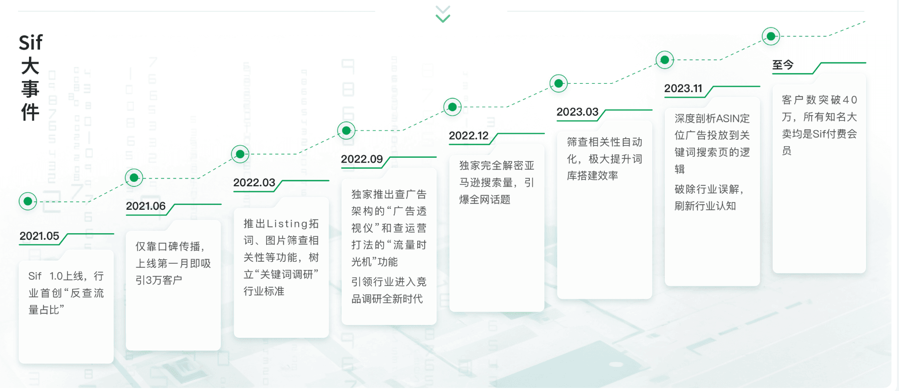 sif发展历程.jpg