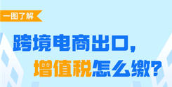 一图读懂！跨境电商出口，增值税怎么缴